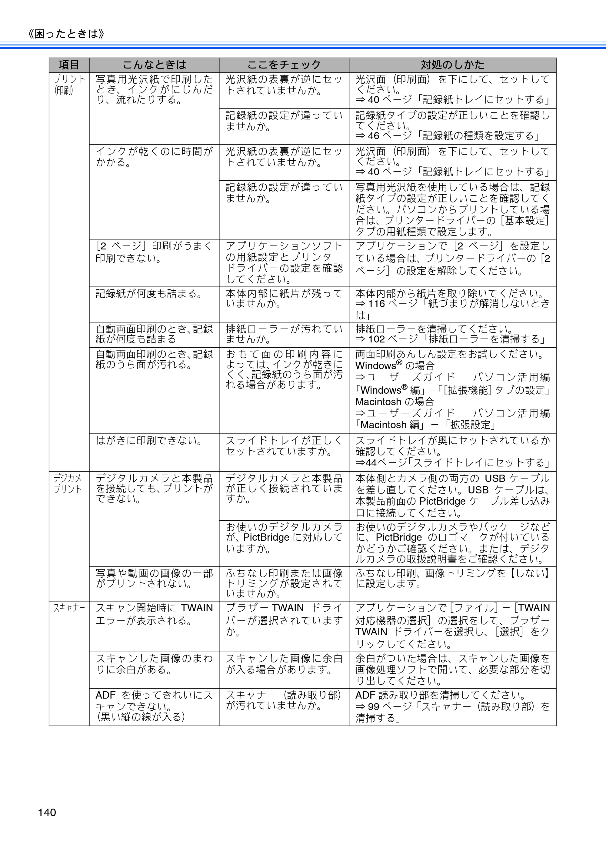 ブラザー MFC-J825N ユーザーズガイド ～基本編～ — 原本ページ — 142ページ