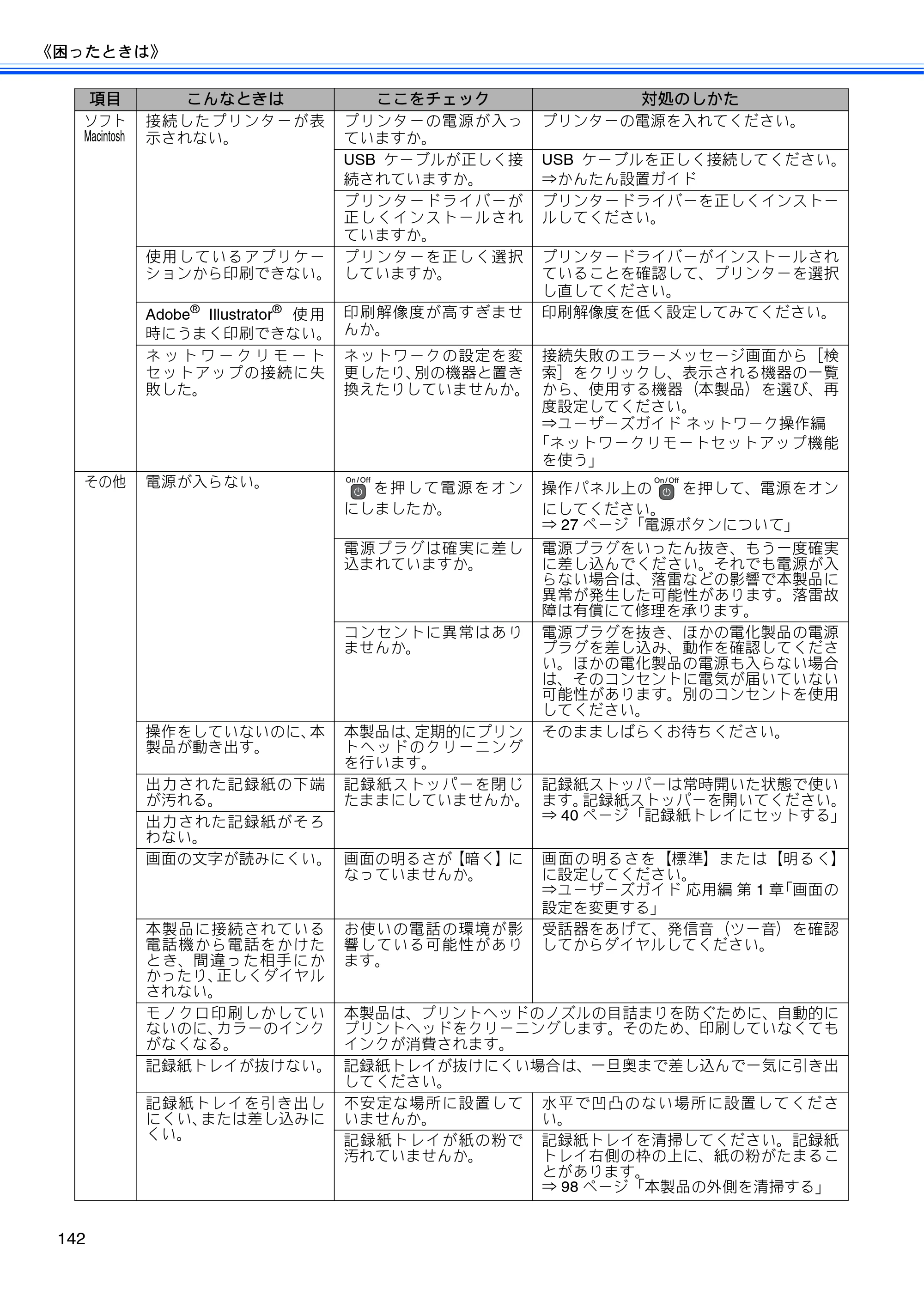 ブラザー MFC-J825N ユーザーズガイド ～基本編～ — 原本ページ — 144ページ