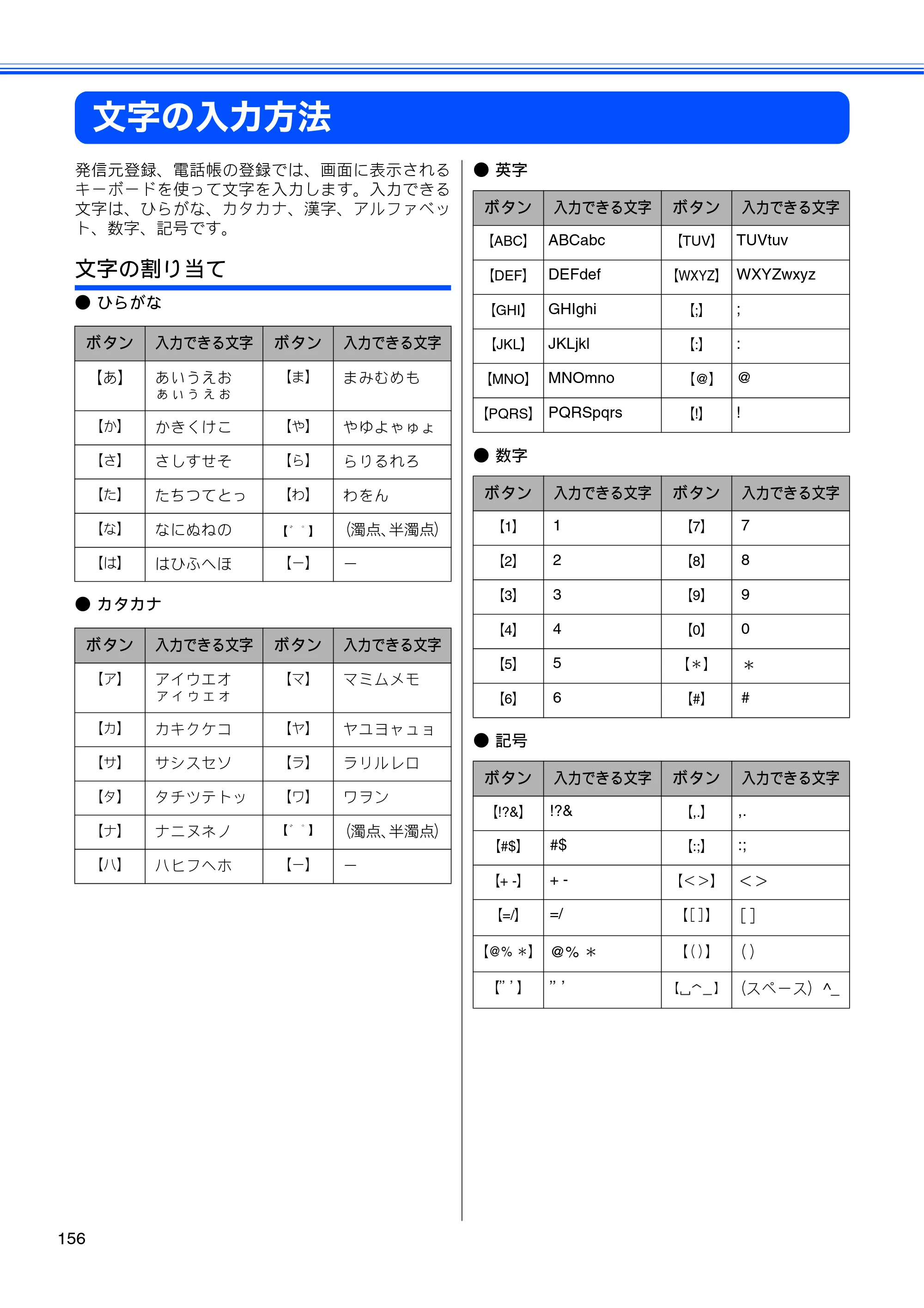 ブラザー MFC-J825N ユーザーズガイド ～基本編～ — 文字の入力方法 — 原本ページ — 158ページ
