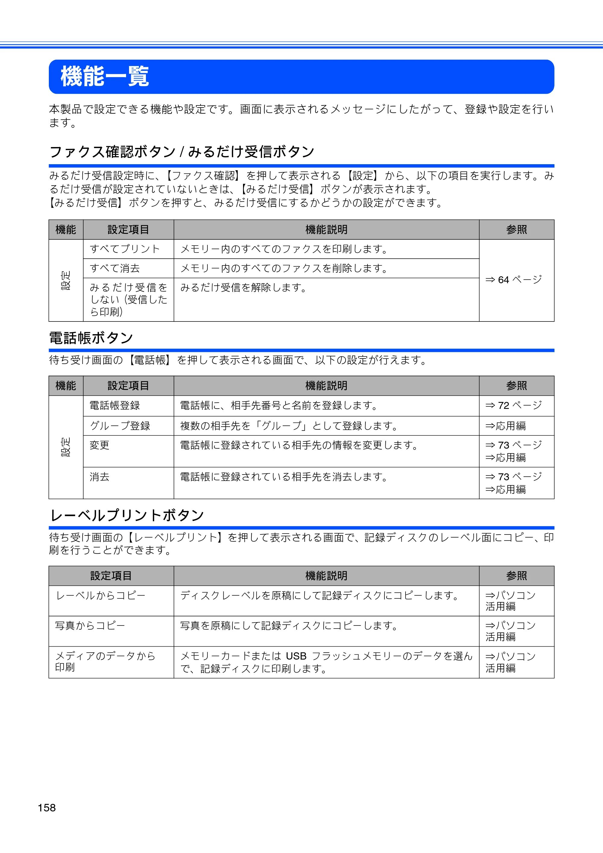 ブラザー MFC-J825N ユーザーズガイド ～基本編～ — 機能一覧 — 原本ページ — 160ページ