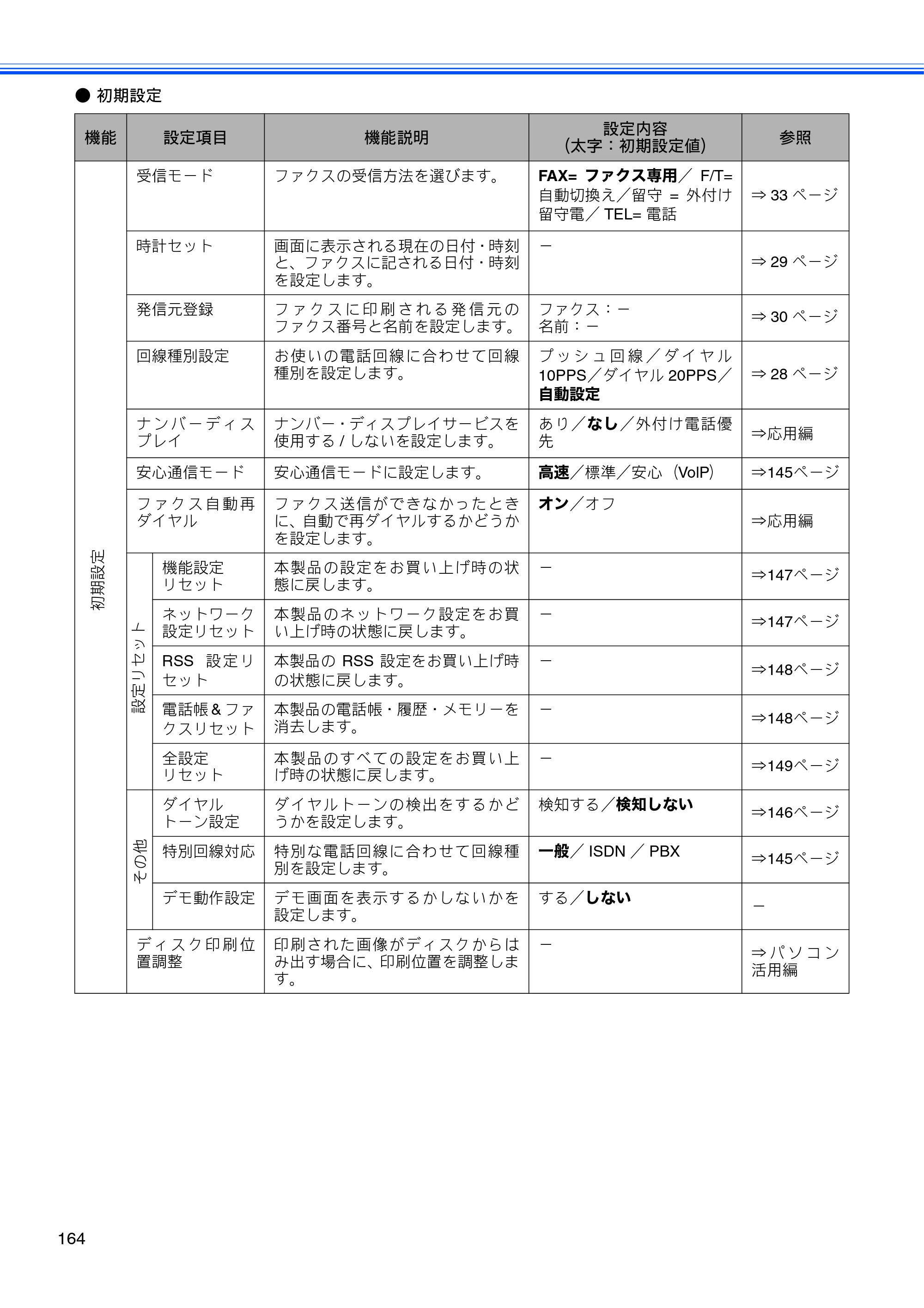 ブラザー MFC-J825N ユーザーズガイド ～基本編～ — 原本ページ — 166ページ