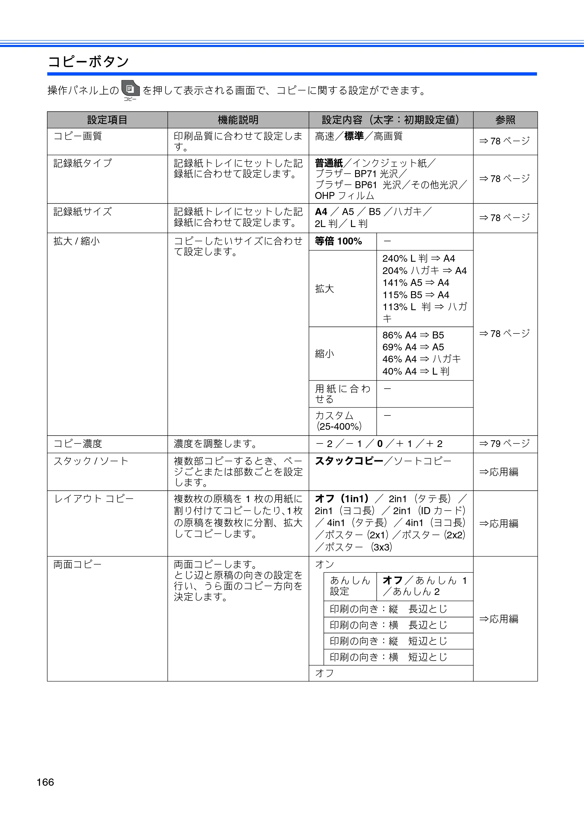 ブラザー MFC-J825N ユーザーズガイド ～基本編～ — 原本ページ — 168ページ