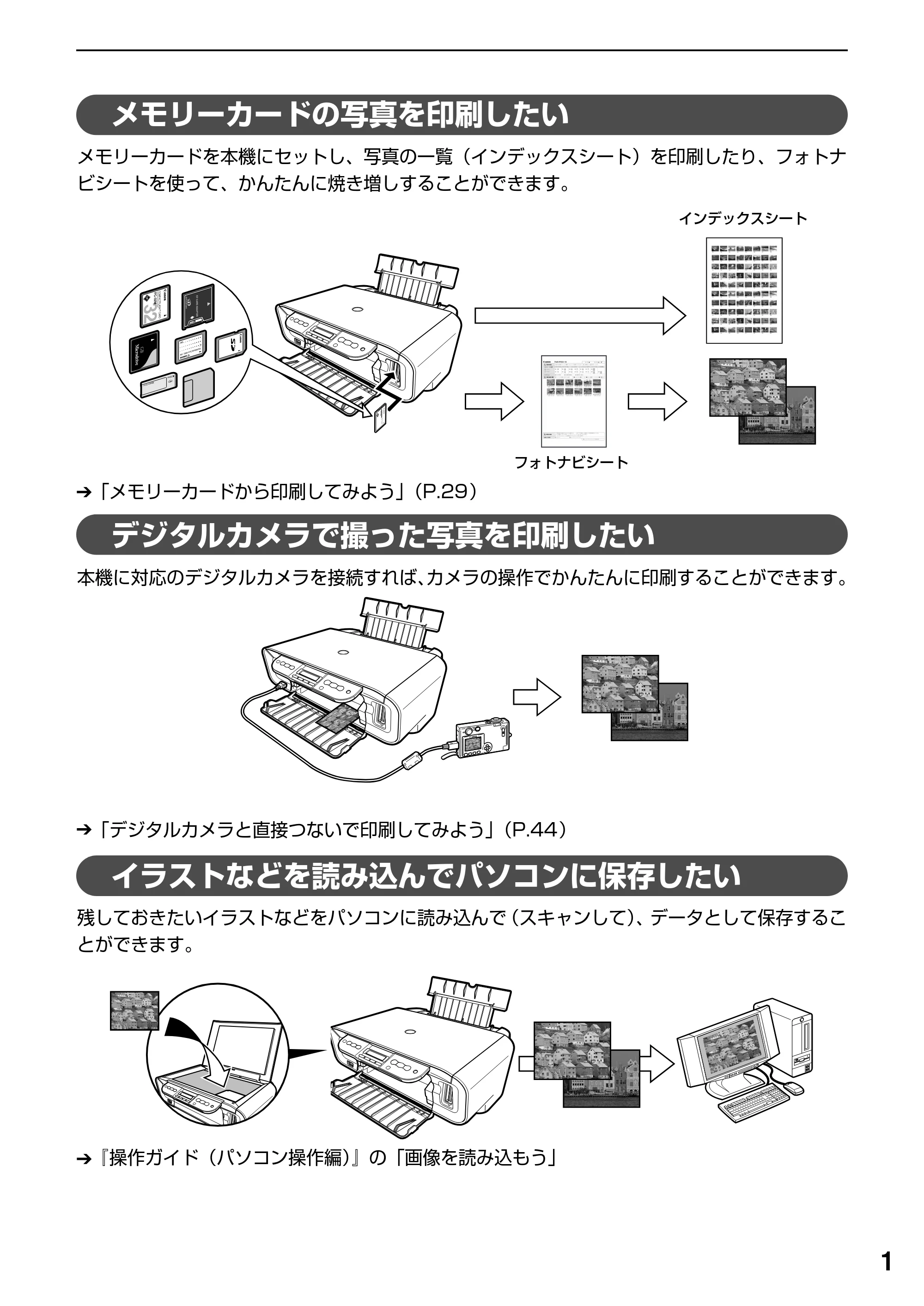 キヤノン PIXUS MP170 操作ガイド（本体操作編） （PDF形式／4.16Mバイト） — 原本ページ — 3ページ