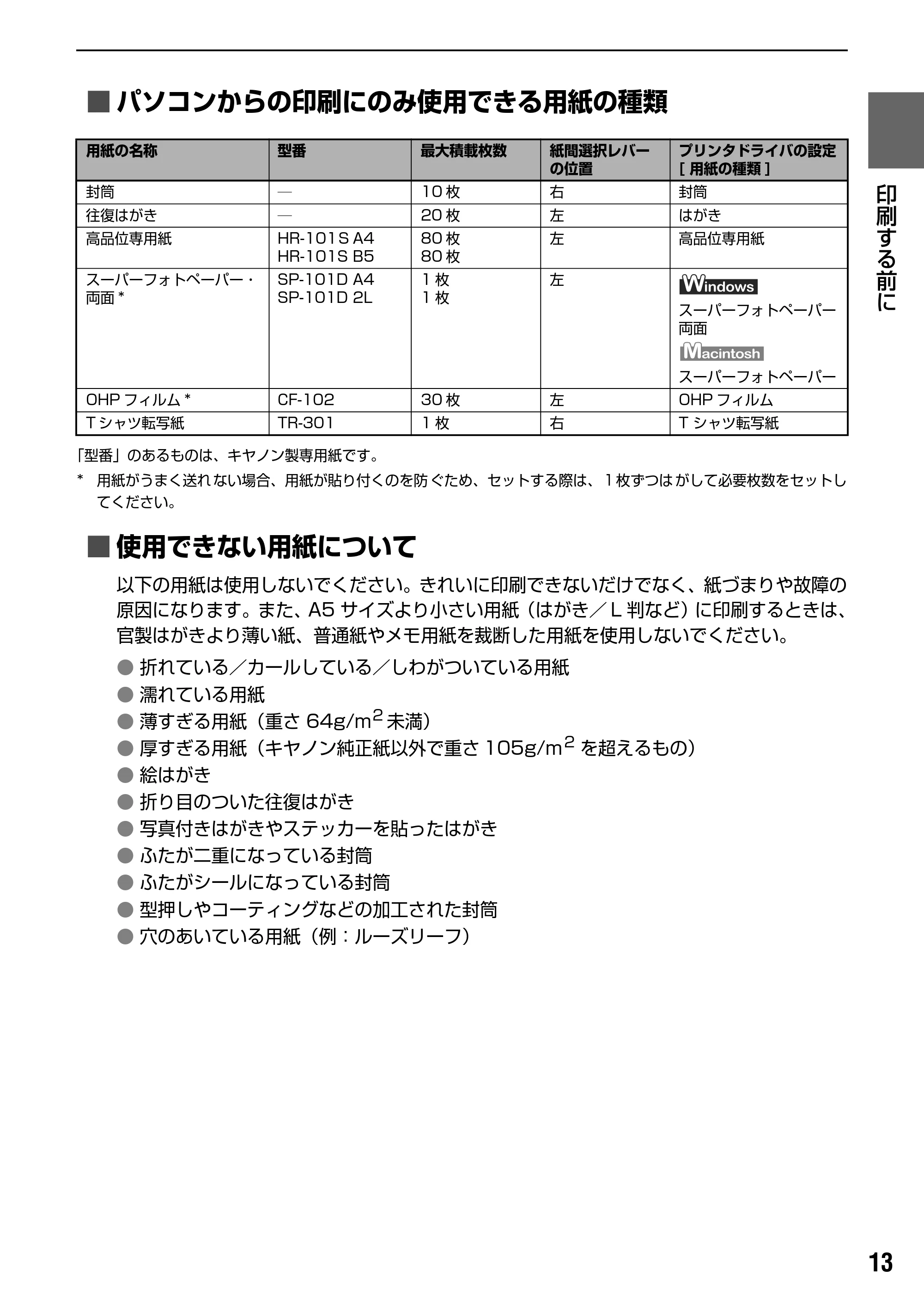 キヤノン PIXUS MP170 操作ガイド（本体操作編） （PDF形式／4.16Mバイト） — 原本ページ — 15ページ