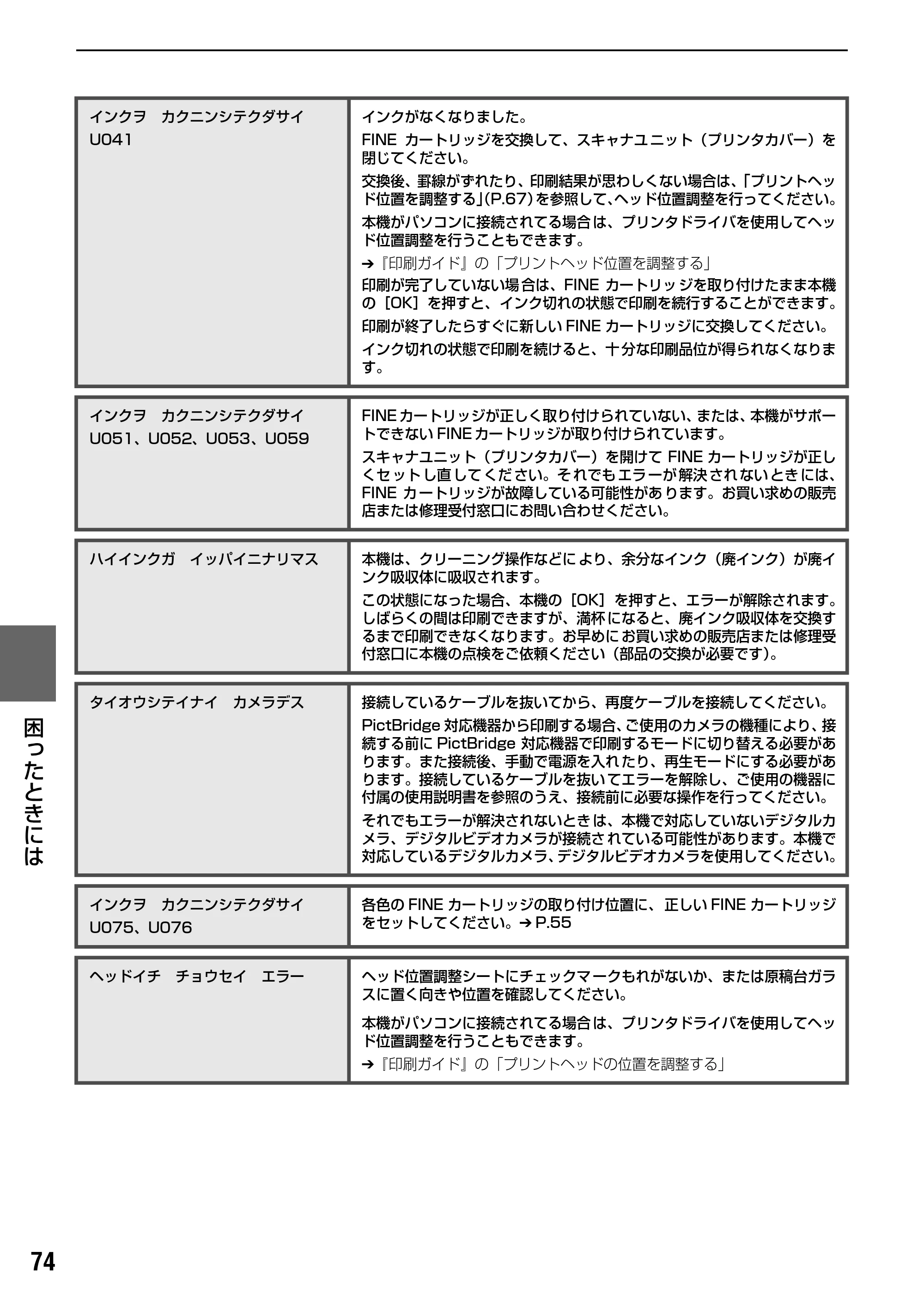 キヤノン PIXUS MP170 操作ガイド（本体操作編） （PDF形式／4.16Mバイト） — 原本ページ — 76ページ