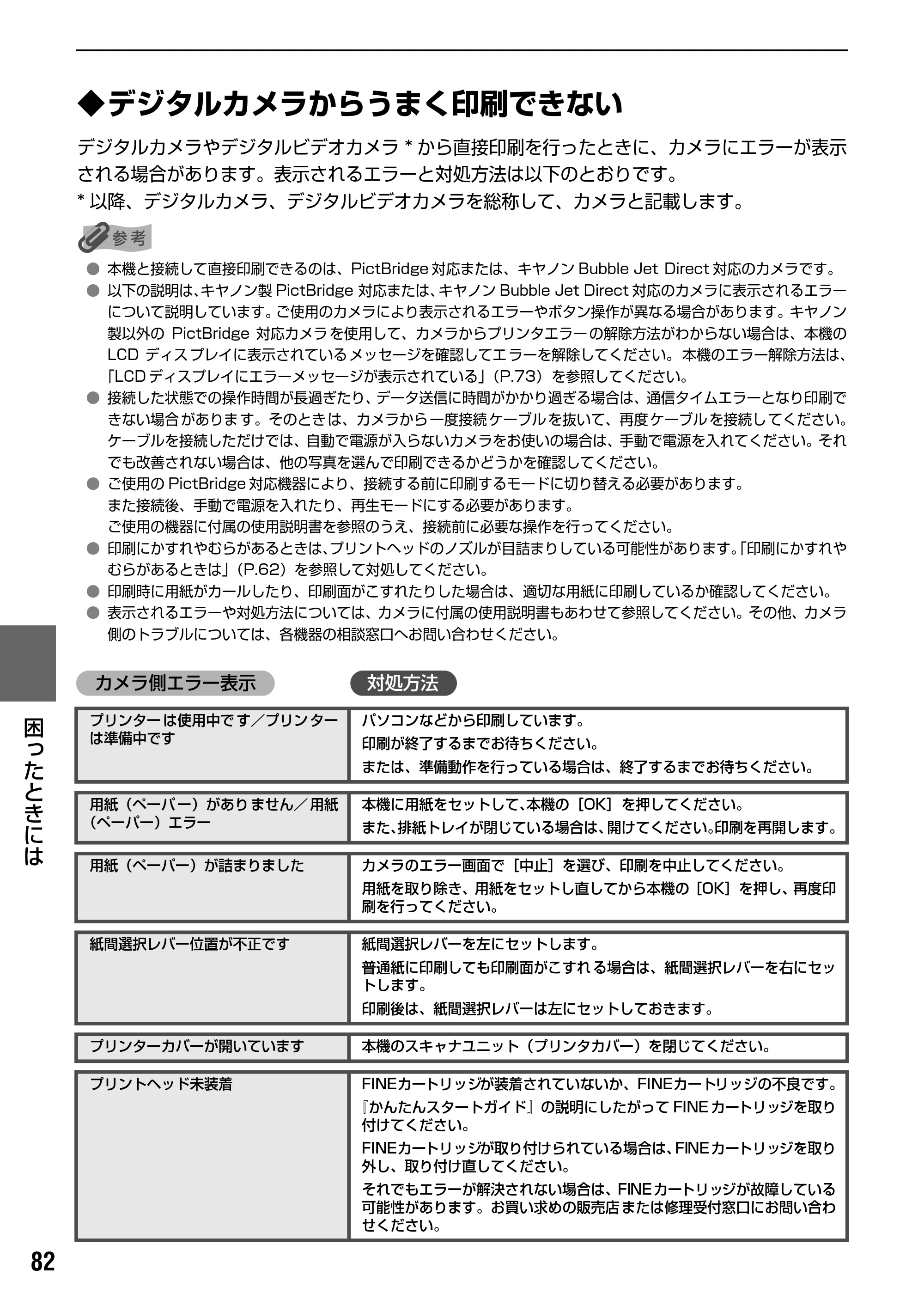 キヤノン PIXUS MP170 操作ガイド（本体操作編） （PDF形式／4.16Mバイト） — 原本ページ — 84ページ