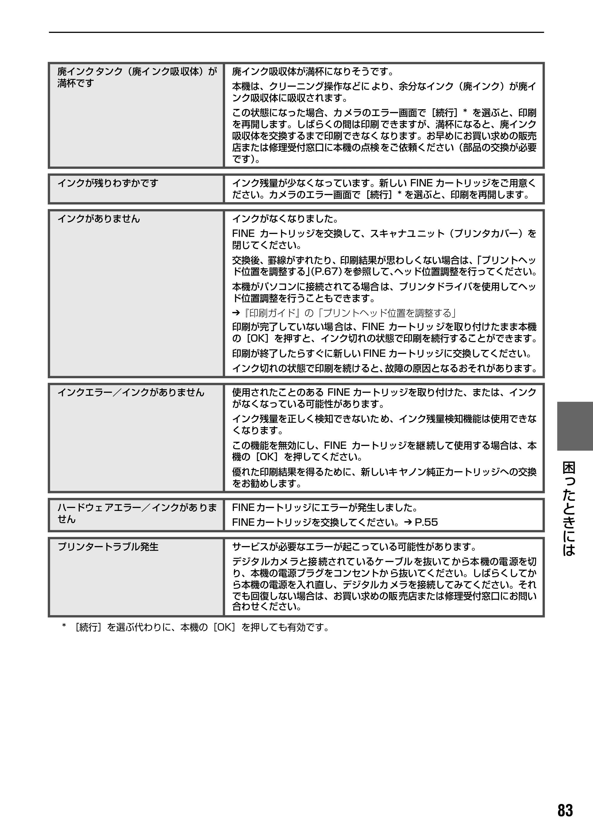 キヤノン PIXUS MP170 操作ガイド（本体操作編） （PDF形式／4.16Mバイト） — 原本ページ — 85ページ