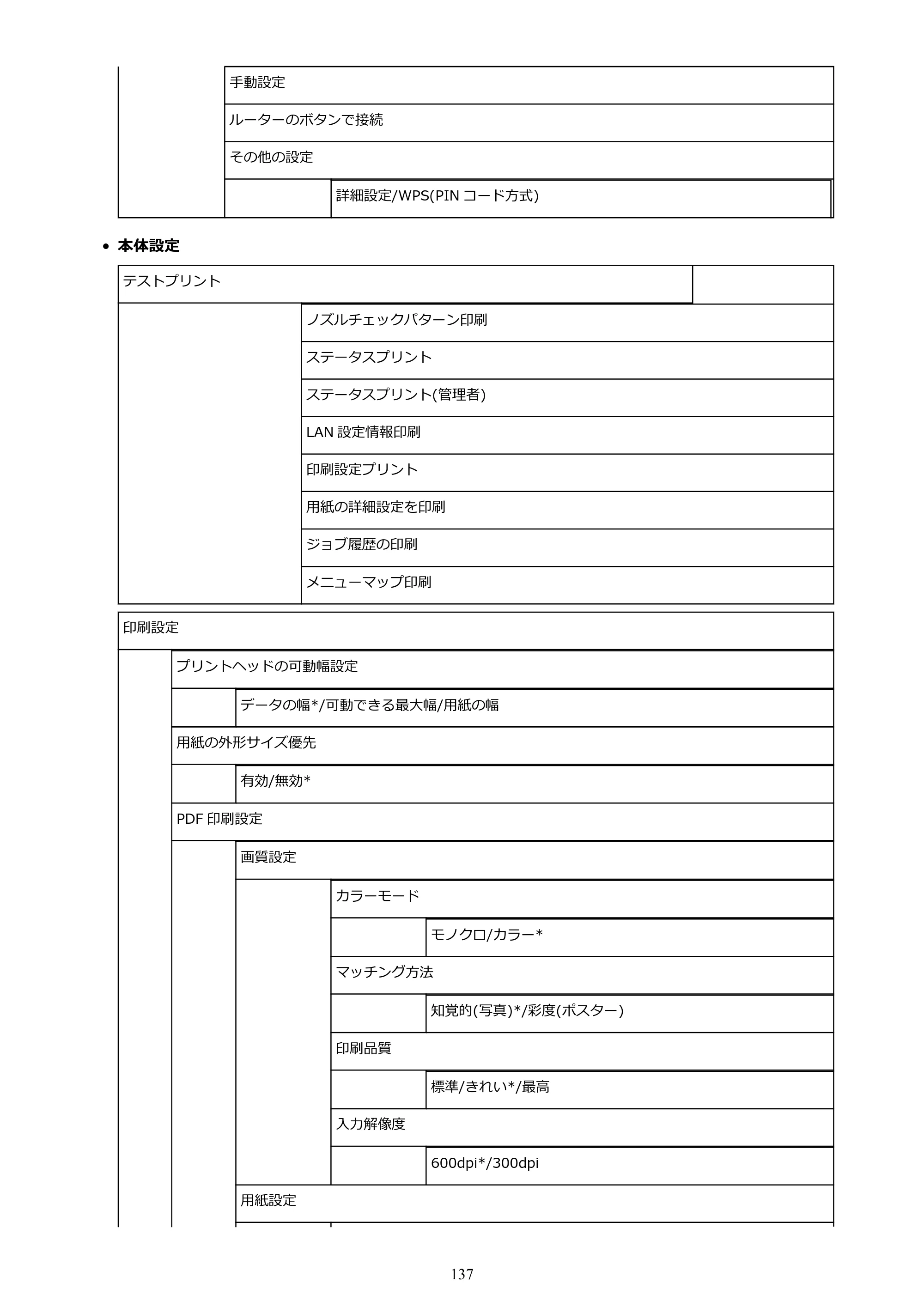 キヤノン PRO-6000 PRO-6000 （PDF） 電子マニュアル （Mac版） 2021年7月1日掲載（PDF：14.2MB） — 原本ページ — 137ページ