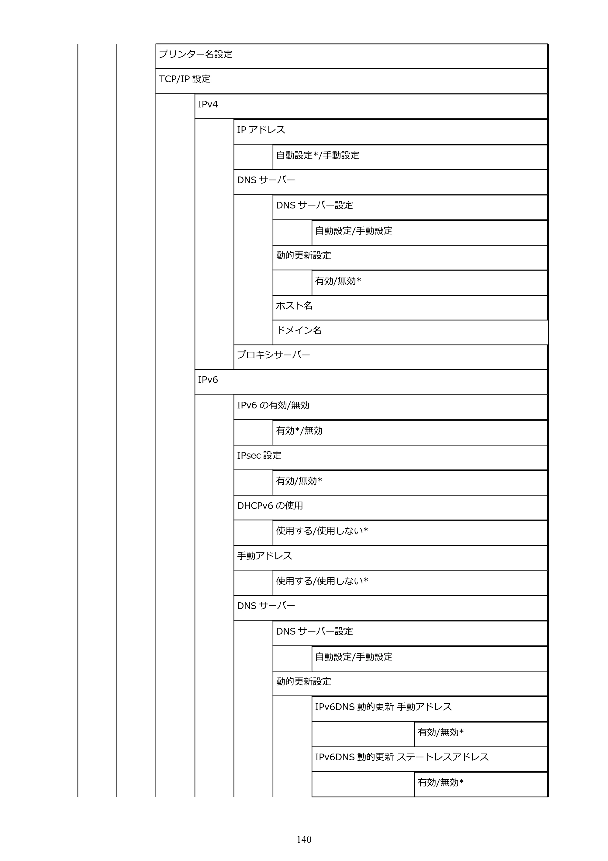 キヤノン PRO-6000 PRO-6000 （PDF） 電子マニュアル （Mac版） 2021年7月1日掲載（PDF：14.2MB） — 原本ページ — 140ページ