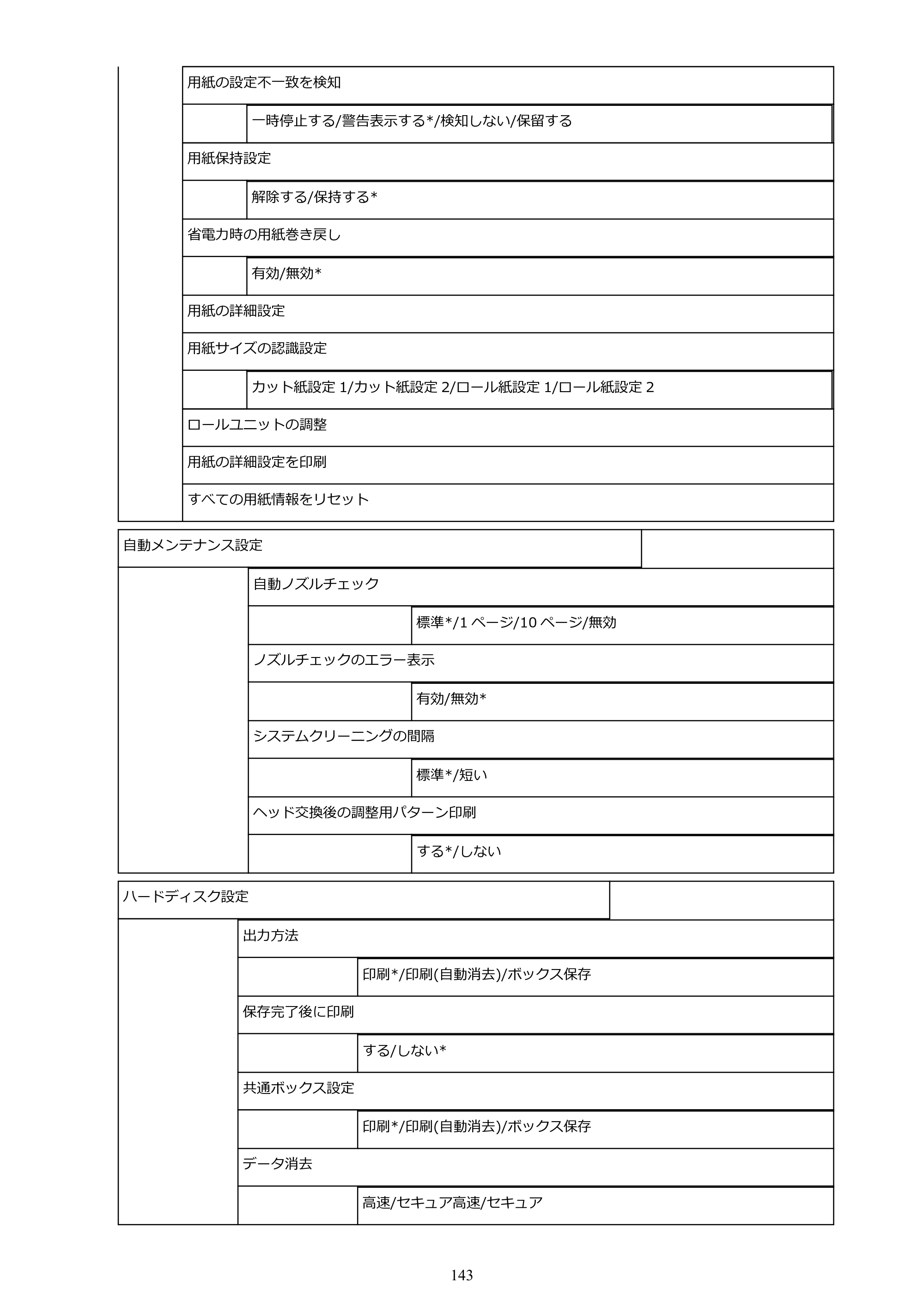 キヤノン PRO-6000 PRO-6000 （PDF） 電子マニュアル （Mac版） 2021年7月1日掲載（PDF：14.2MB） — 原本ページ — 143ページ