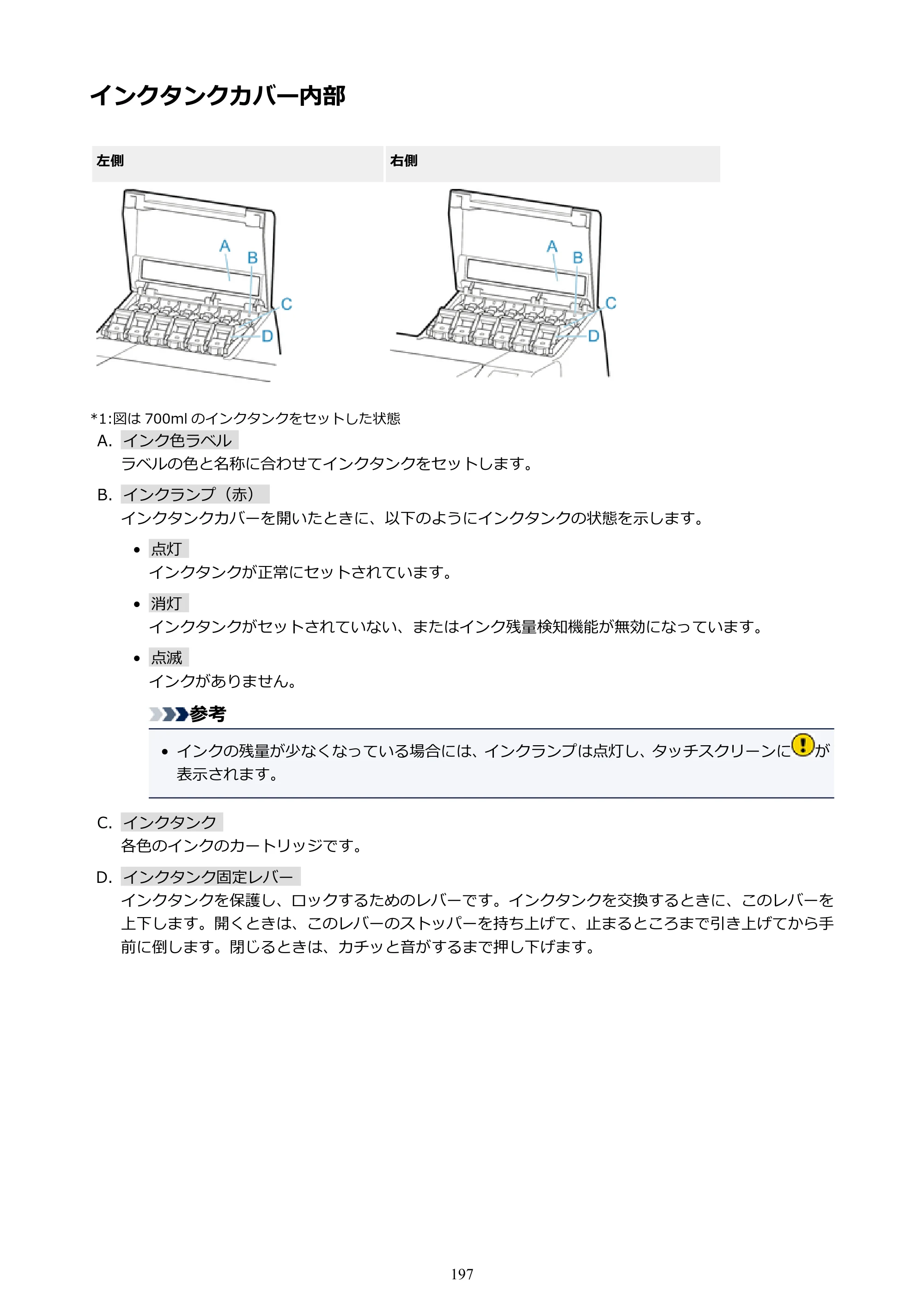 キヤノン PRO-6000 PRO-6000 （PDF） 電子マニュアル （Mac版） 2021年7月1日掲載（PDF：14.2MB） — インクタンクカバー内部 — 原本ページ — 197ページ
