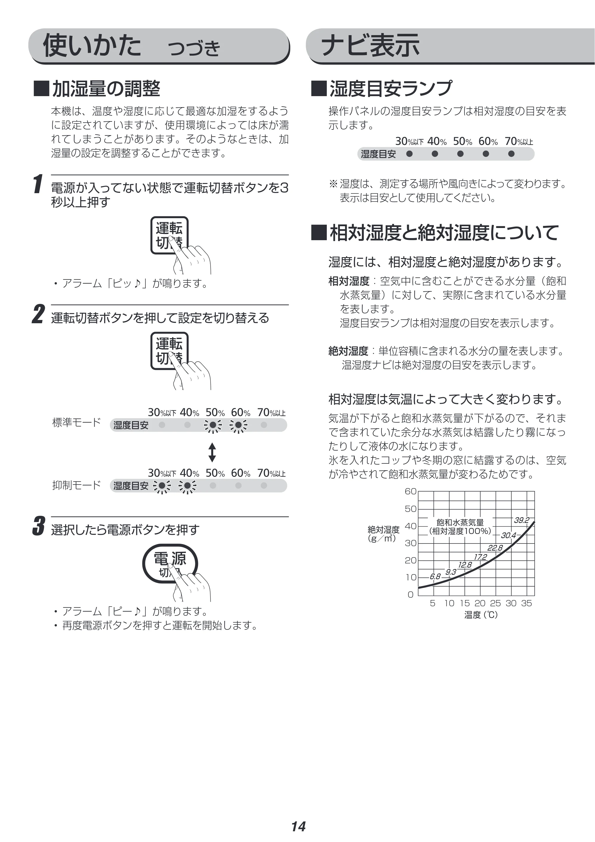 アイリスオーヤマ SPK-1000 取扱説明書 — 原本ページ — 14ページ