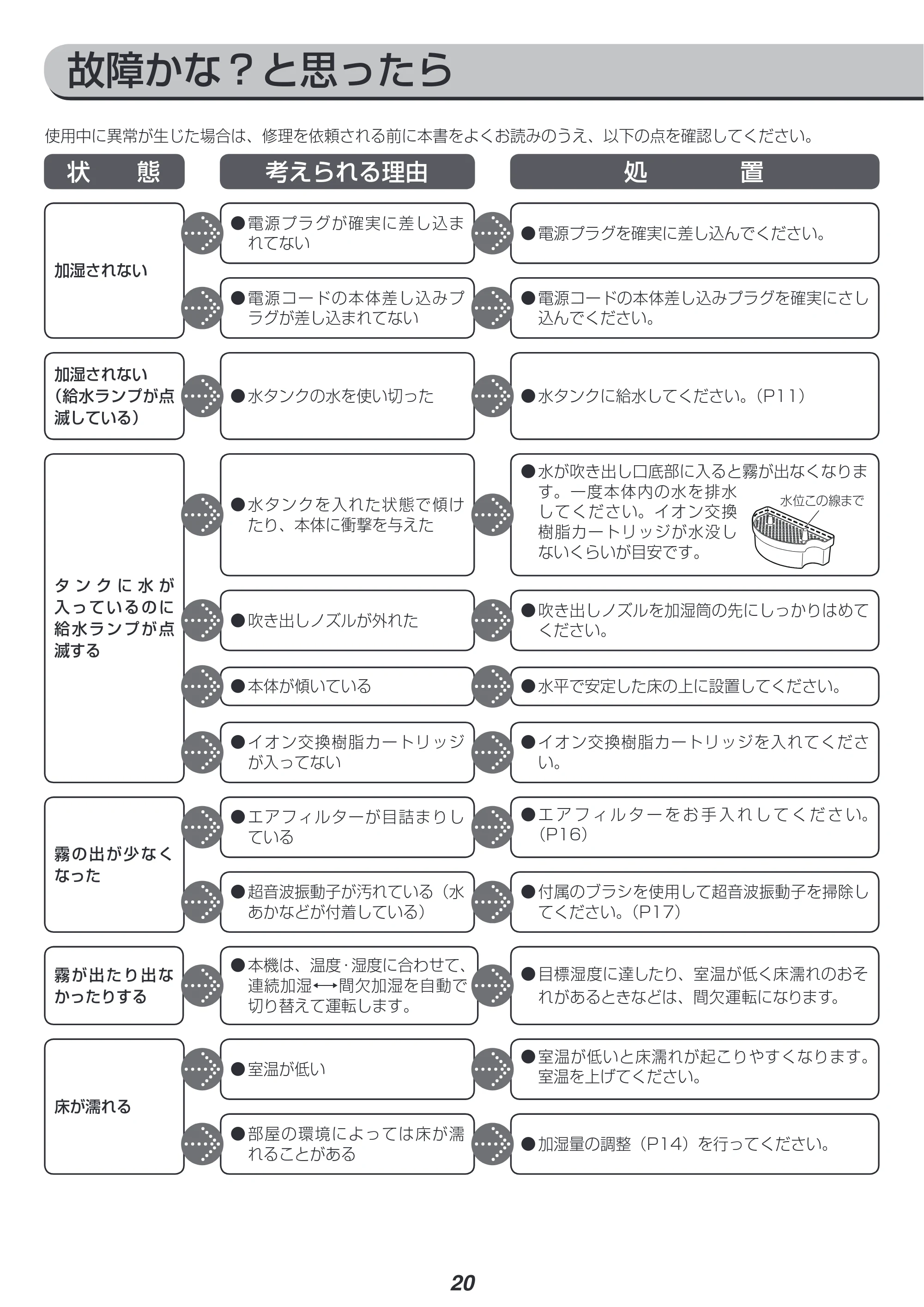 アイリスオーヤマ SPK-1000 取扱説明書 — 原本ページ — 20ページ