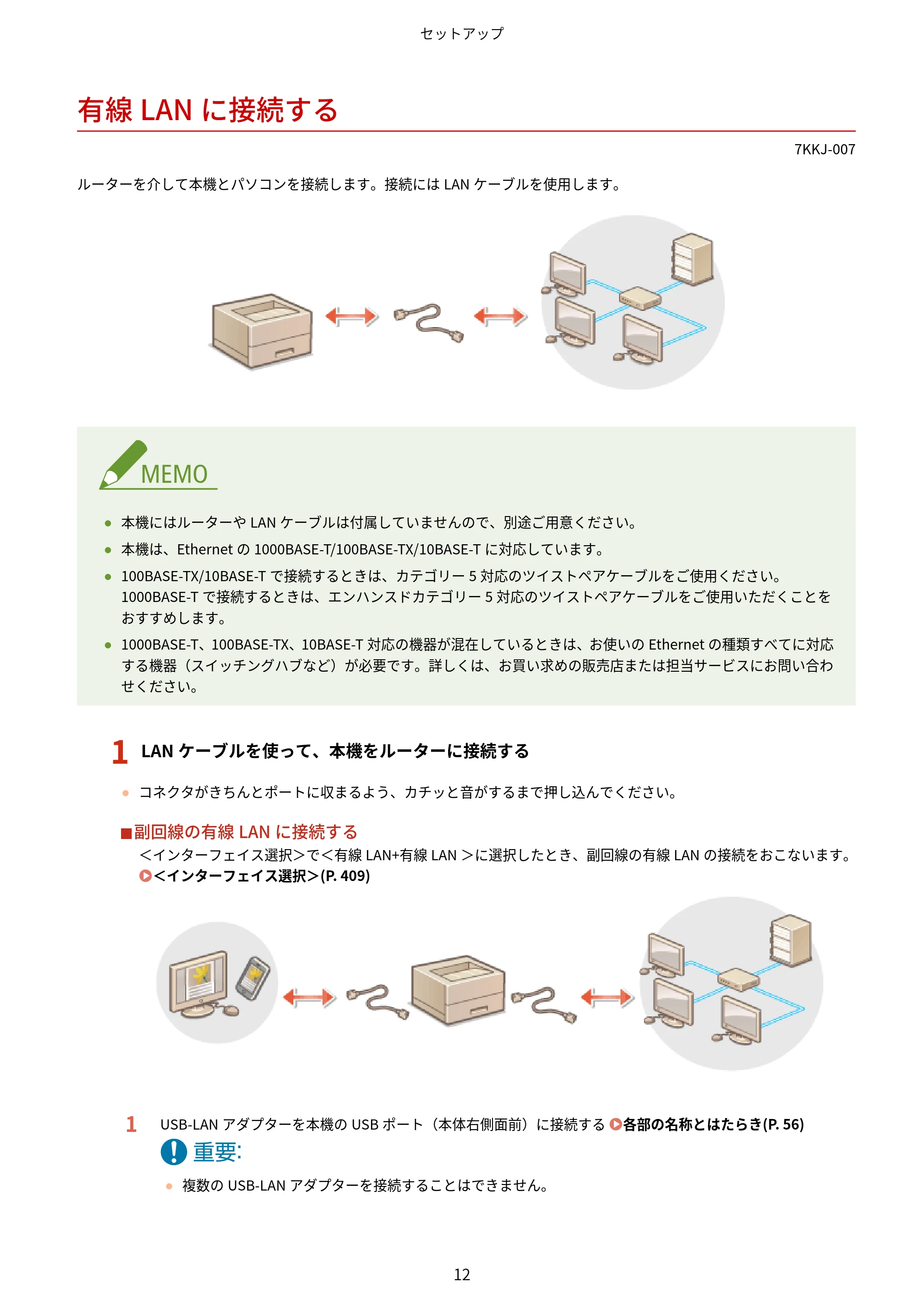 キヤノン LBP722Ci ユーザーズガイド 2026年6月25日更新(PDF:6.52MB) — 有線LANに接続する — 原本ページ — 20ページ