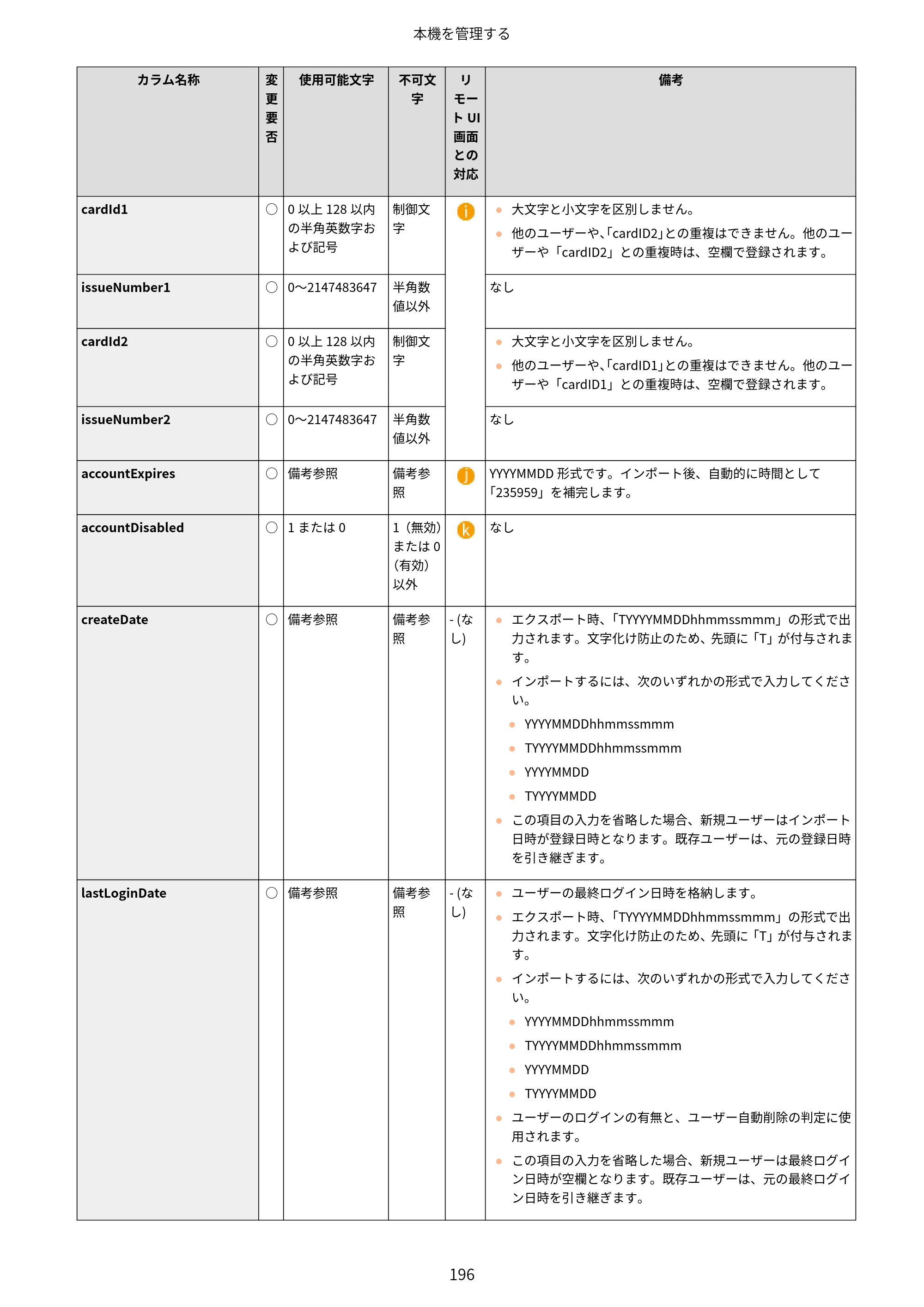 キヤノン LBP722Ci ユーザーズガイド 2026年6月25日更新（PDF：6.52MB） — 原本ページ — 204ページ