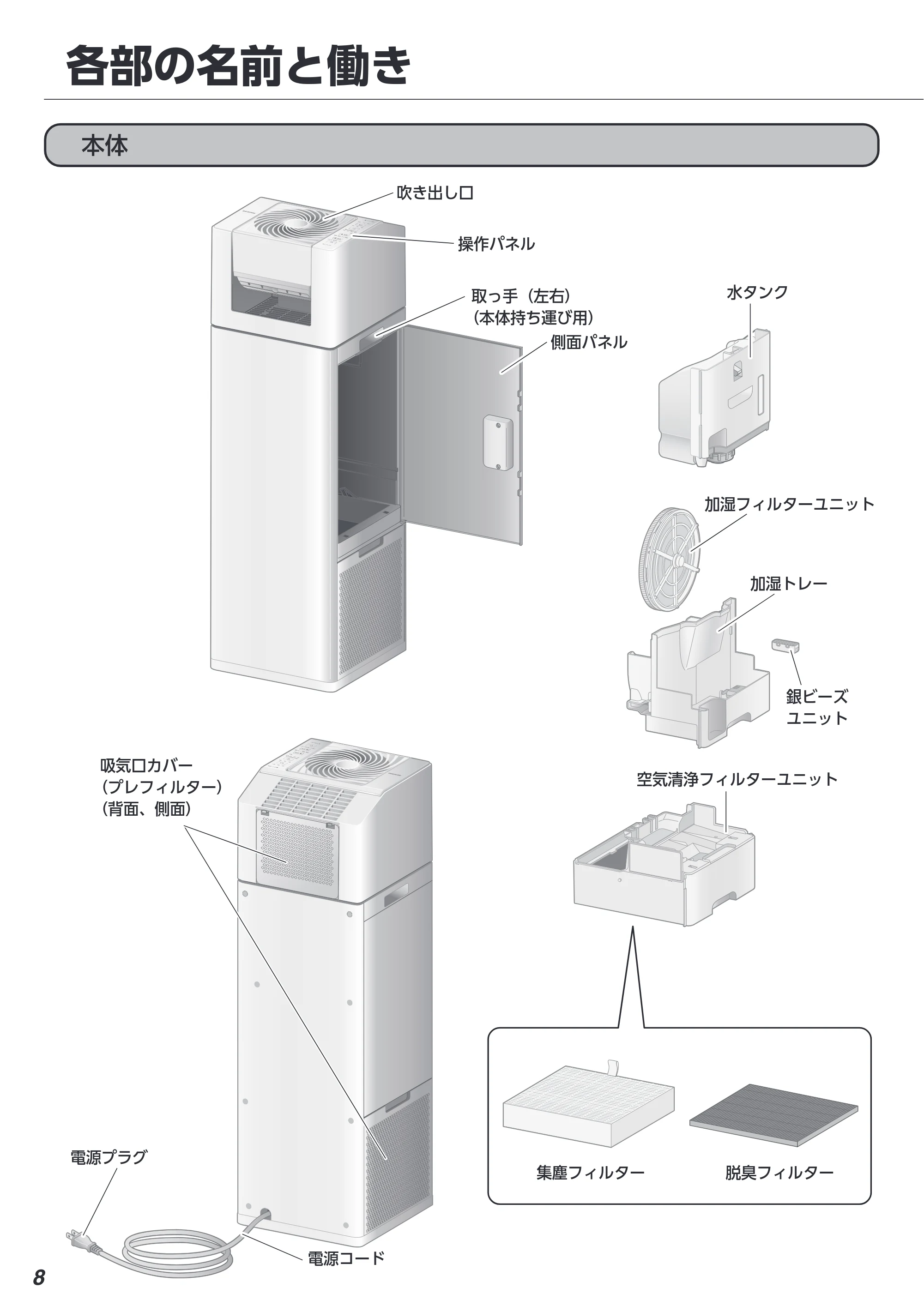アイリスオーヤマ CHA-A55 取扱説明書 — 原本ページ — 8ページ