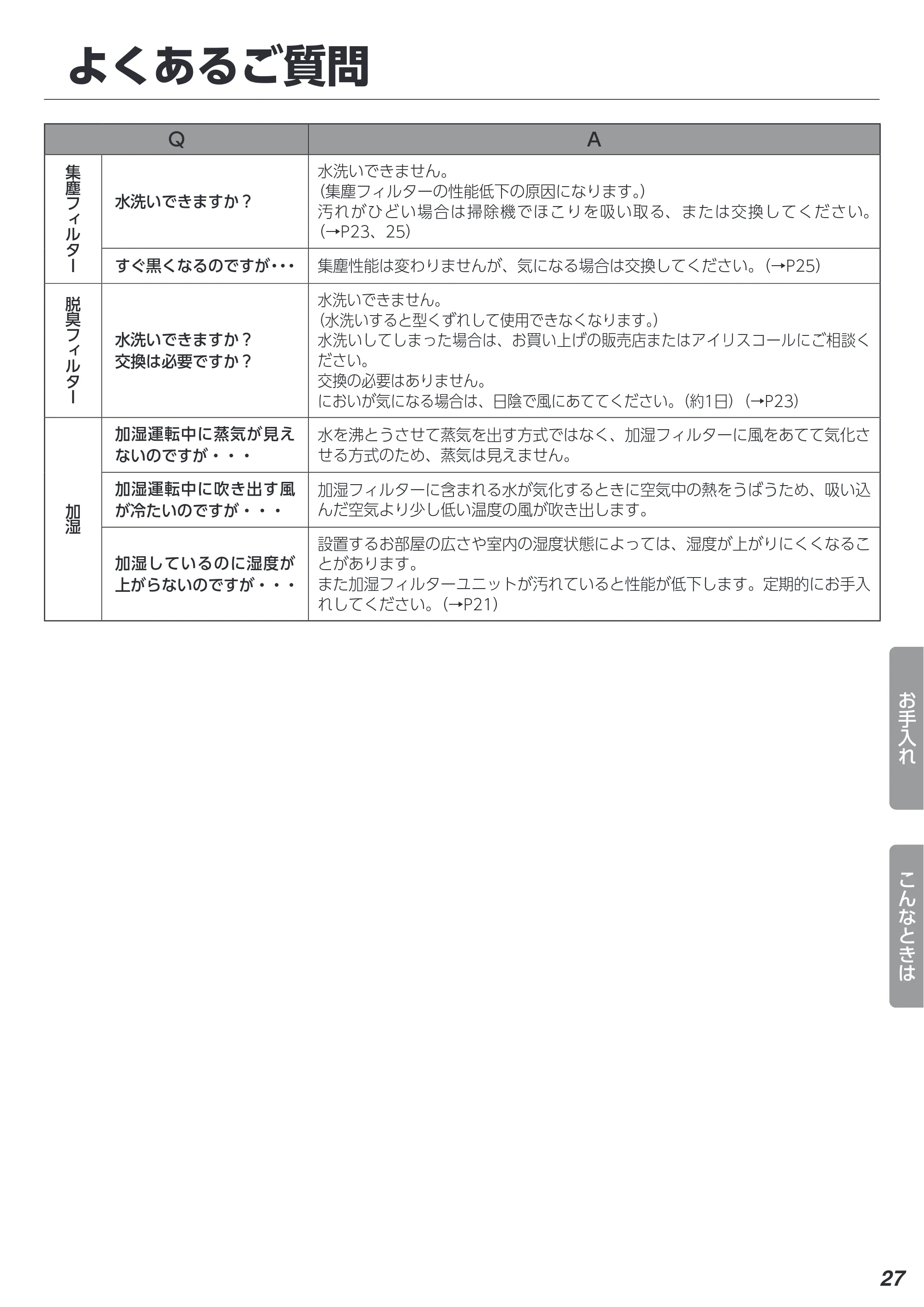 アイリスオーヤマ CHA-A55 取扱説明書 — 原本ページ — 27ページ