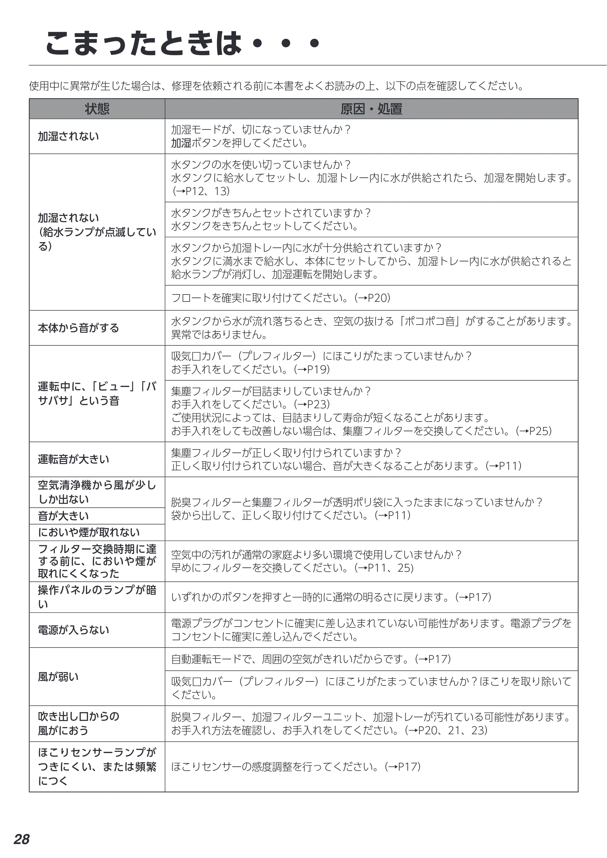 アイリスオーヤマ CHA-A55 取扱説明書 — 原本ページ — 28ページ