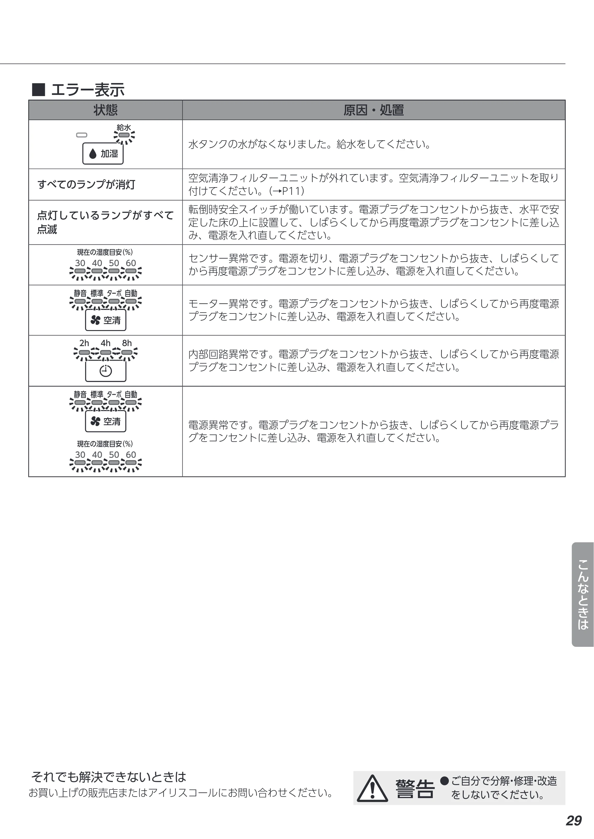 アイリスオーヤマ CHA-A55 取扱説明書 — 原本ページ — 29ページ