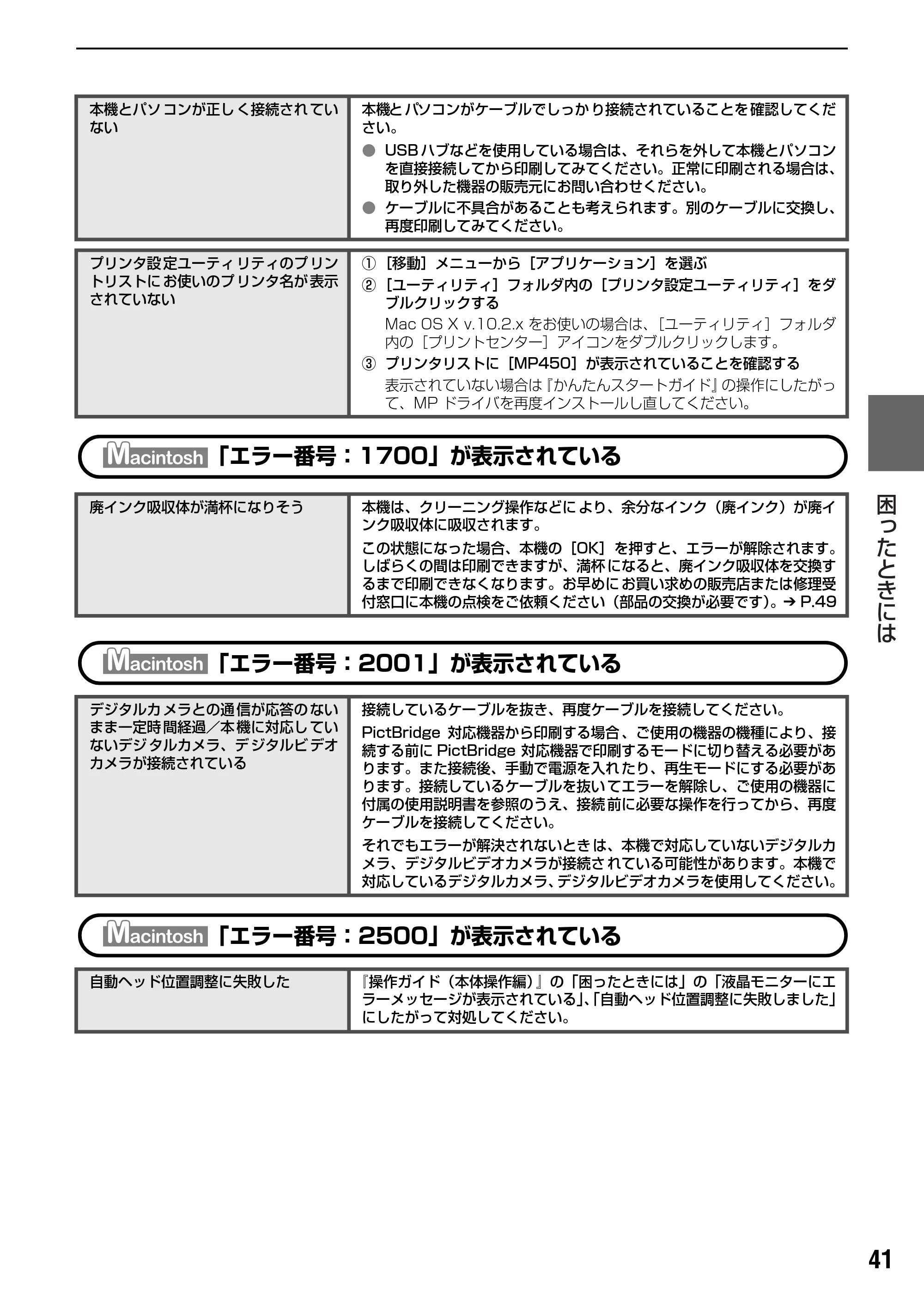 キヤノン PIXUS MP450 操作ガイド(パソコン操作編) (PDF形式/4.94Mバイト) — 電子マニュアルを読もう — 原本ページ — 43ページ