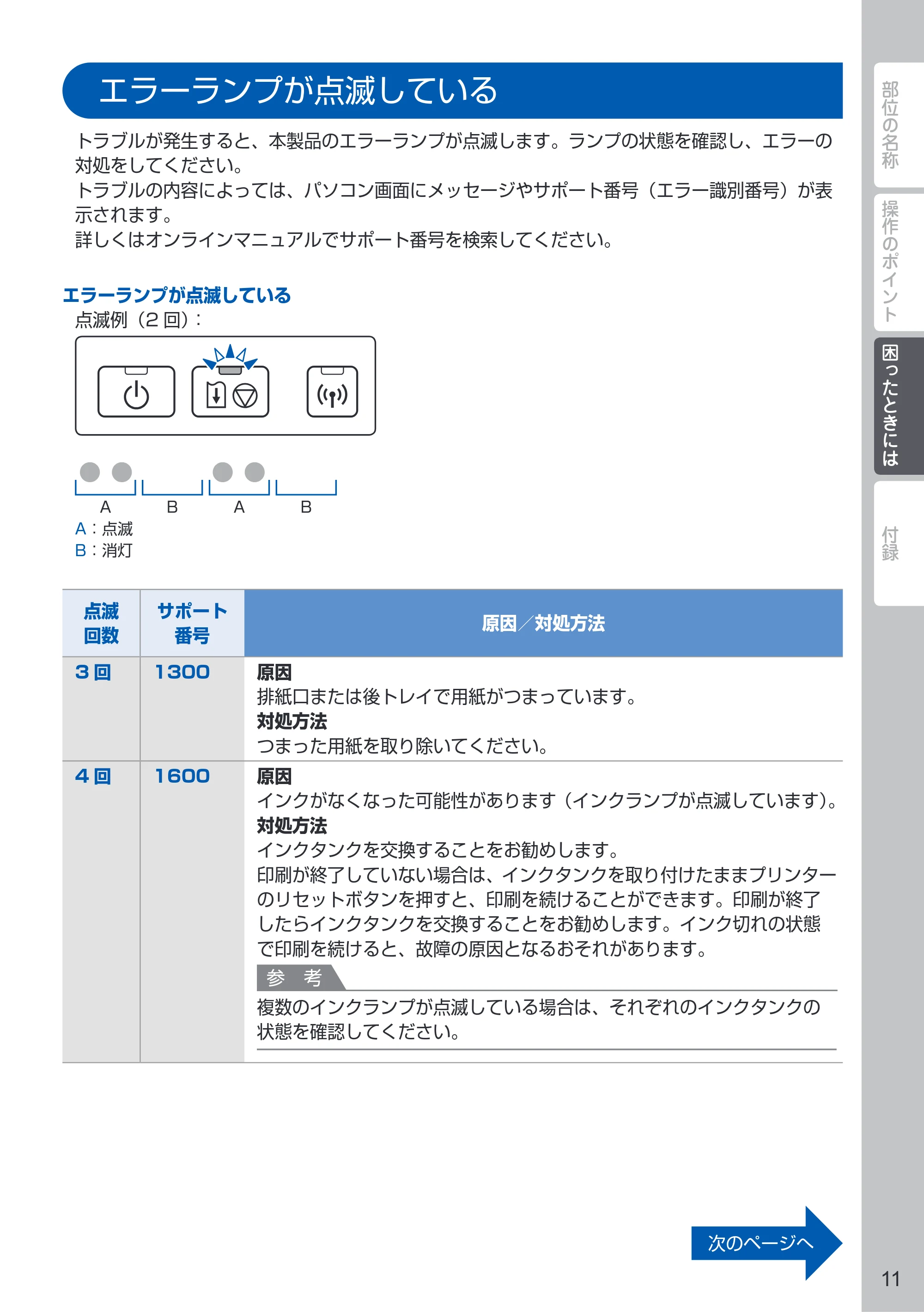 キヤノン PIXUS iP110 PIXUS 早わかり（PDF：2.62MB） — エラーランプが点滅している — 原本ページ — 13ページ