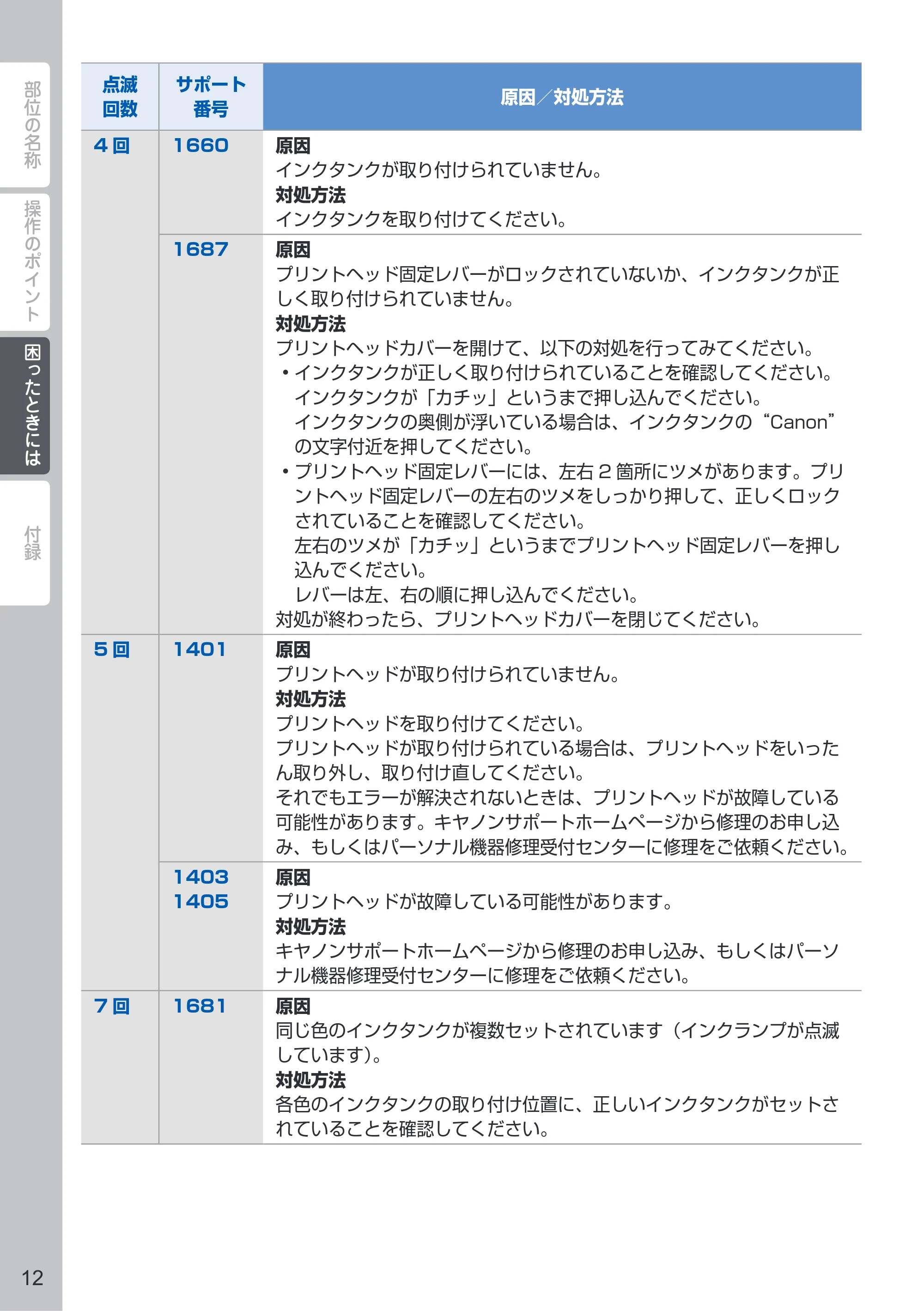 キヤノン PIXUS iP110 PIXUS 早わかり（PDF：2.62MB） — 原本ページ — 14ページ