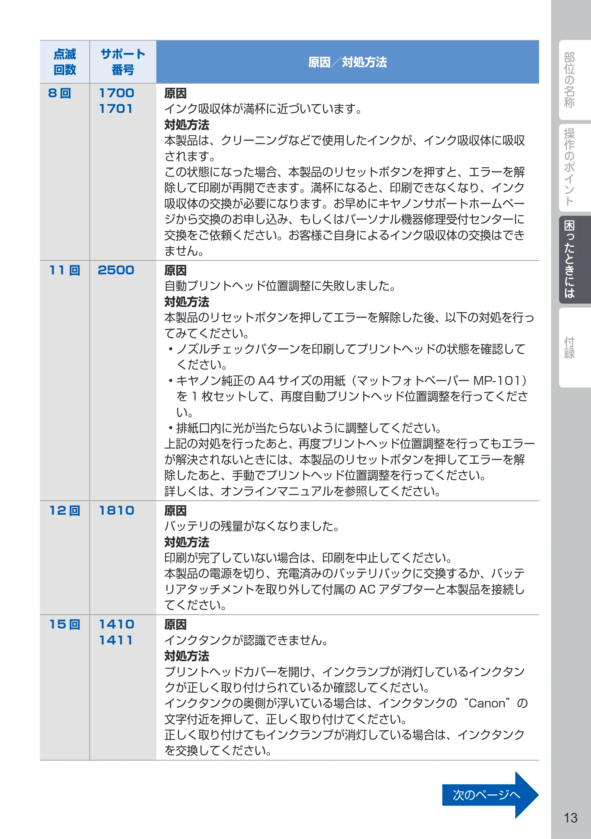 キヤノン PIXUS iP110 PIXUS 早わかり（PDF：2.62MB） — 原本ページ — 15ページ