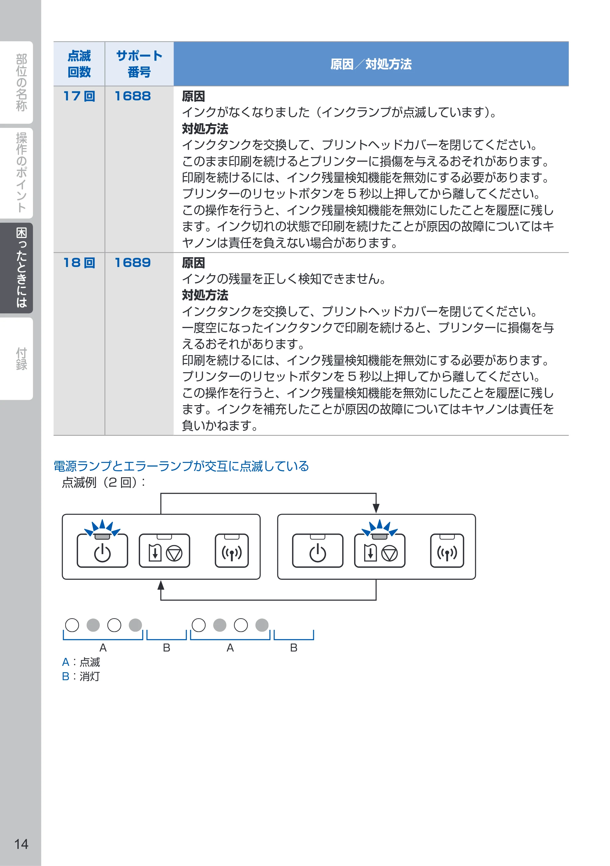 キヤノン PIXUS iP110 PIXUS 早わかり（PDF：2.62MB） — 原本ページ — 16ページ