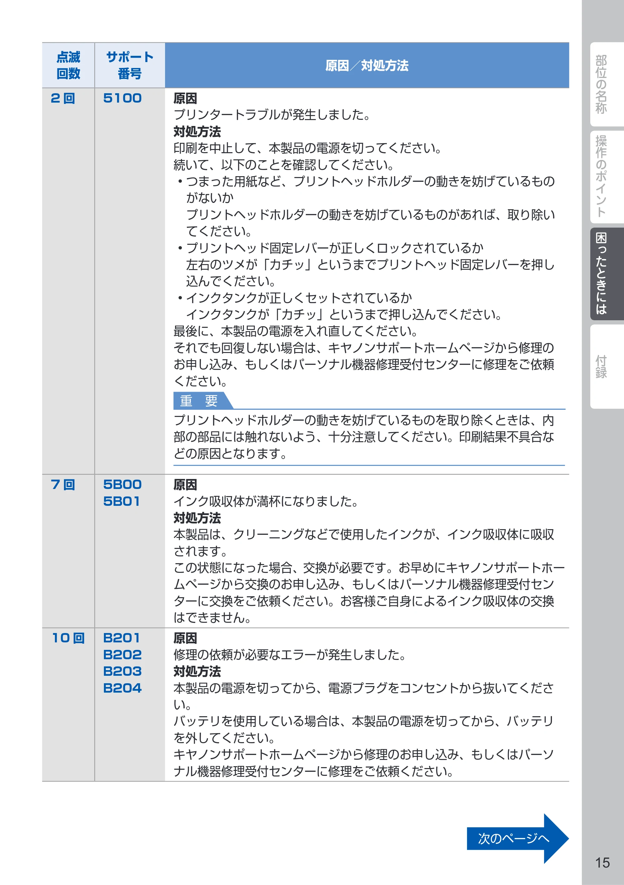 キヤノン PIXUS iP110 PIXUS 早わかり（PDF：2.62MB） — 原本ページ — 17ページ