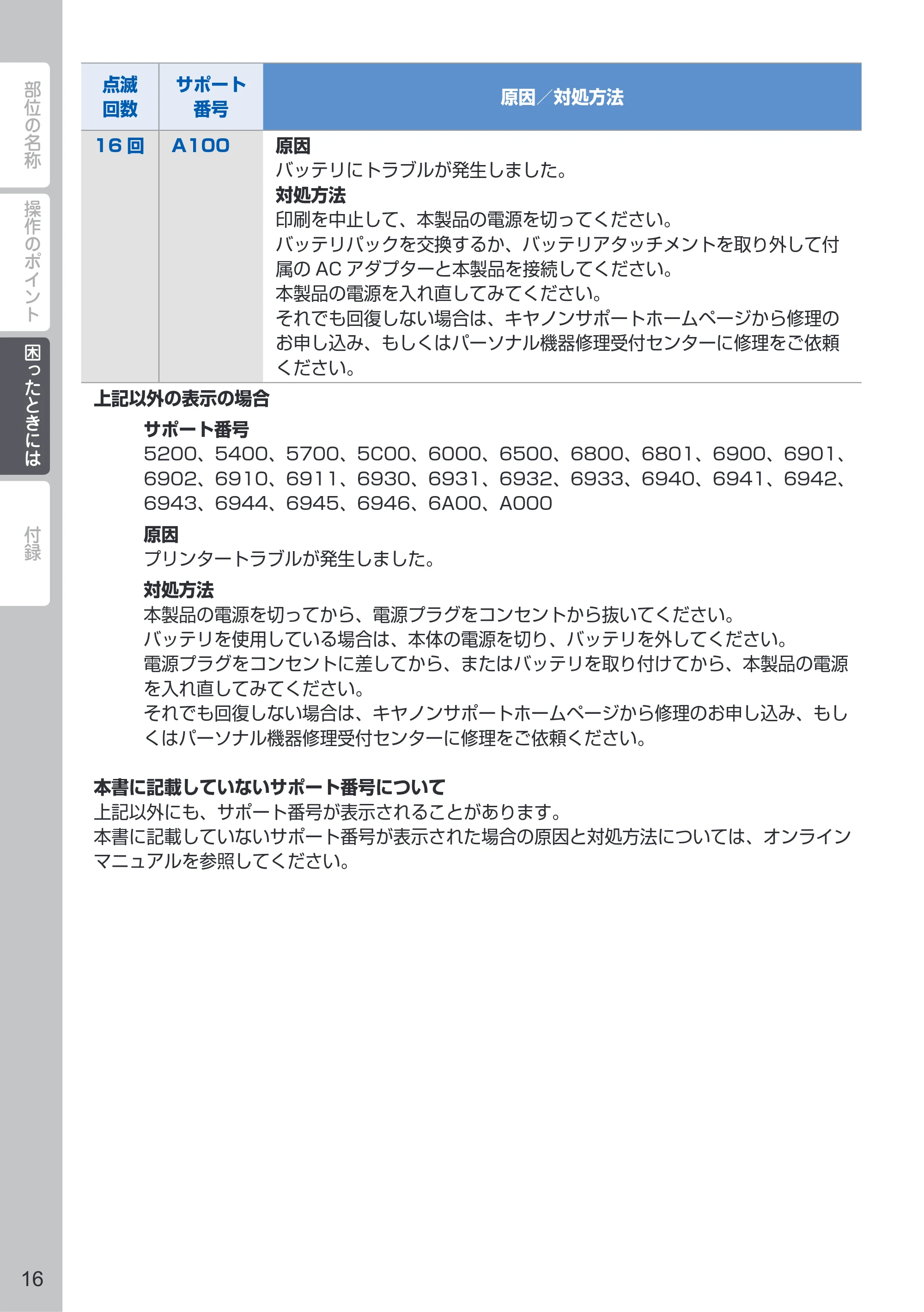 キヤノン PIXUS iP110 PIXUS 早わかり（PDF：2.62MB） — 原本ページ — 18ページ