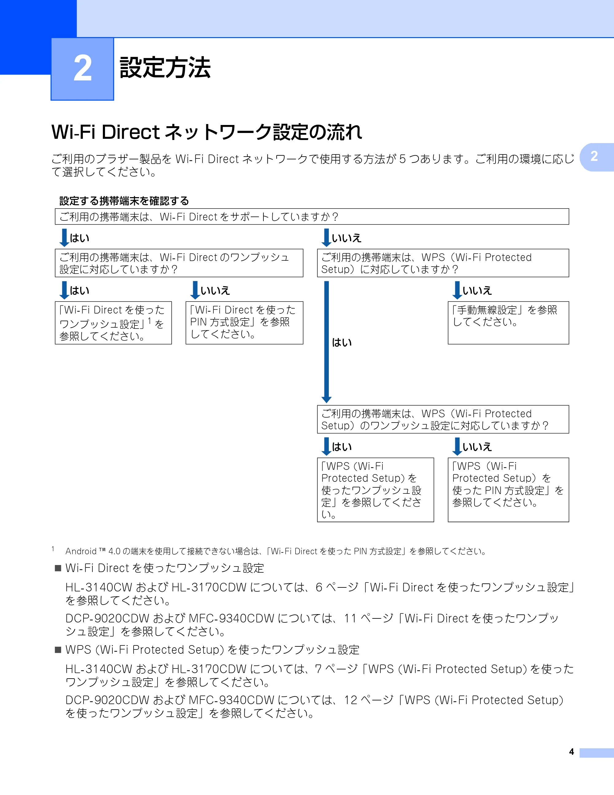 ブラザー DCP-9020CDW / HL-3140CW / HL-3170CDW Wi-Fi Direct ガイド — 2 設定方法 — 原本ページ — 7ページ