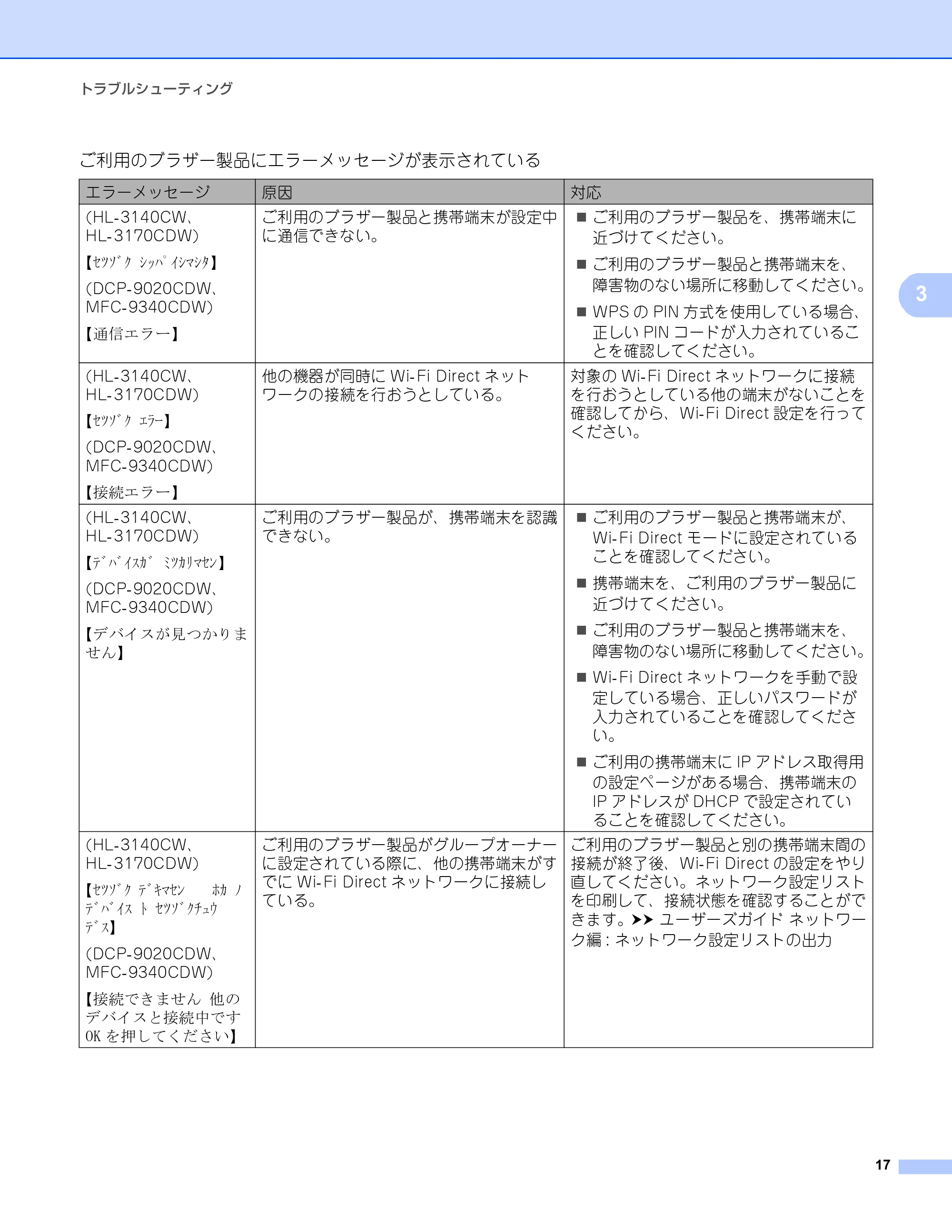 ブラザー DCP-9020CDW / HL-3140CW / HL-3170CDW Wi-Fi Direct ガイド — 原本ページ — 20ページ
