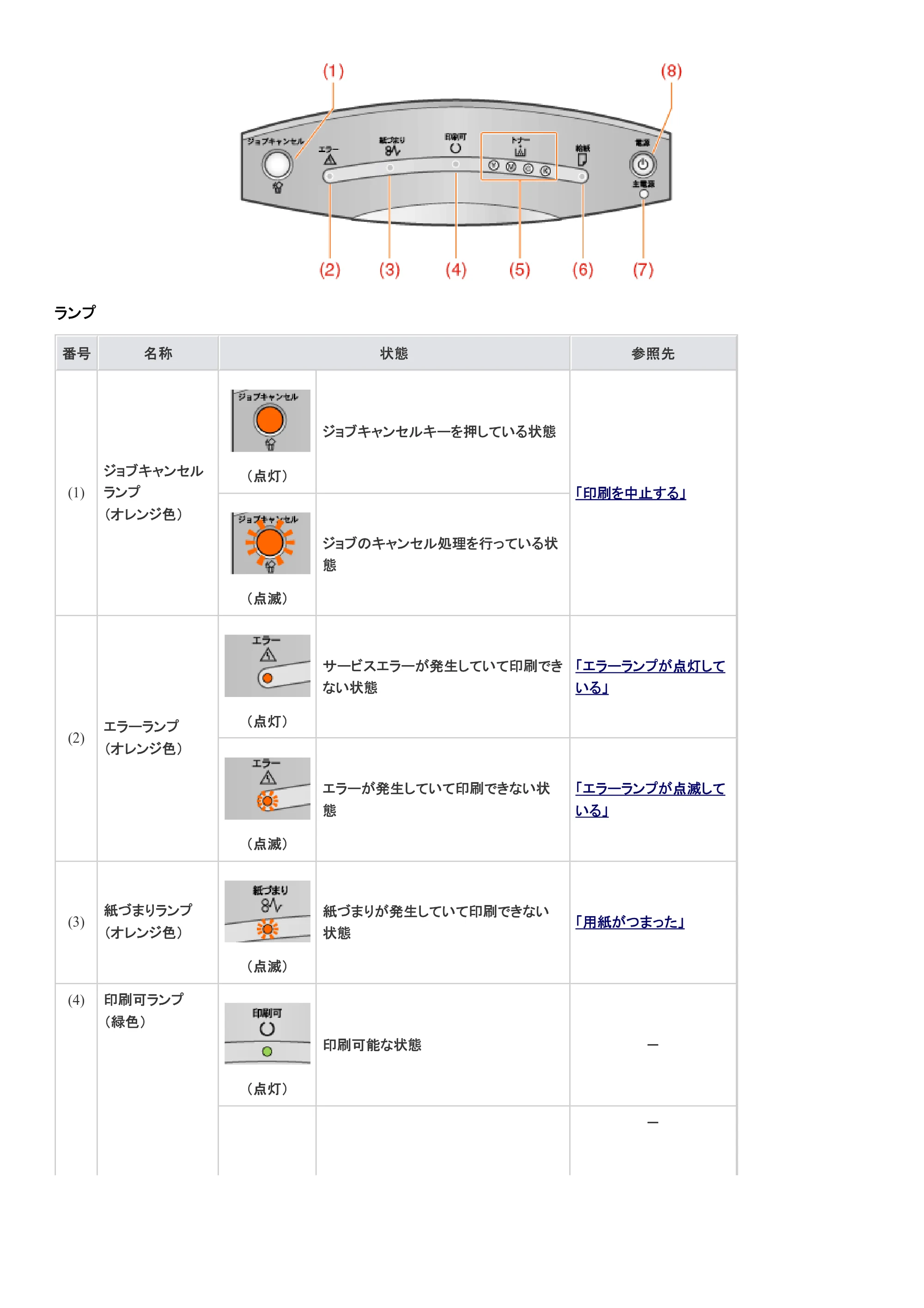 キヤノン LBP9100C ユーザーズガイド 2021年12月9日更新(PDF:12.9MB) — 原本ページ — 30ページ