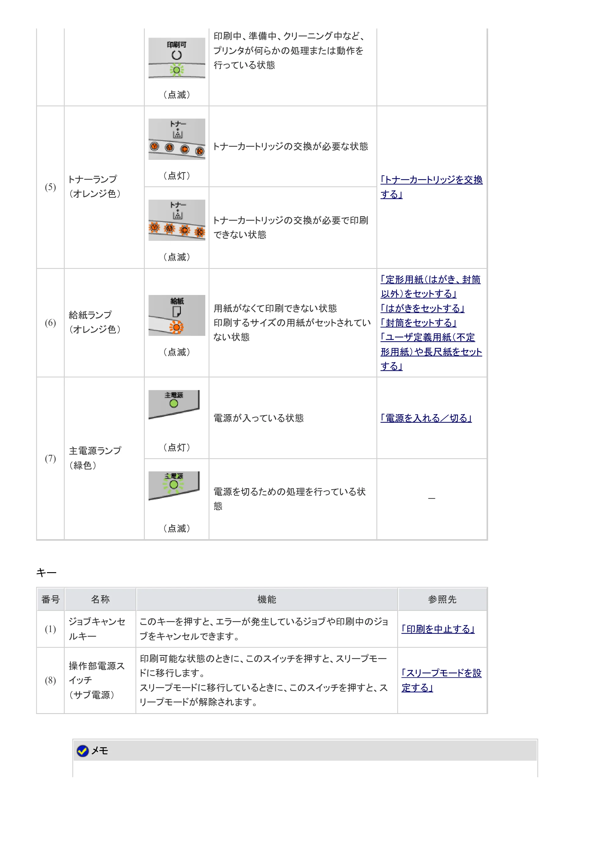 キヤノン LBP9100C ユーザーズガイド 2021年12月9日更新(PDF:12.9MB) — 原本ページ — 31ページ