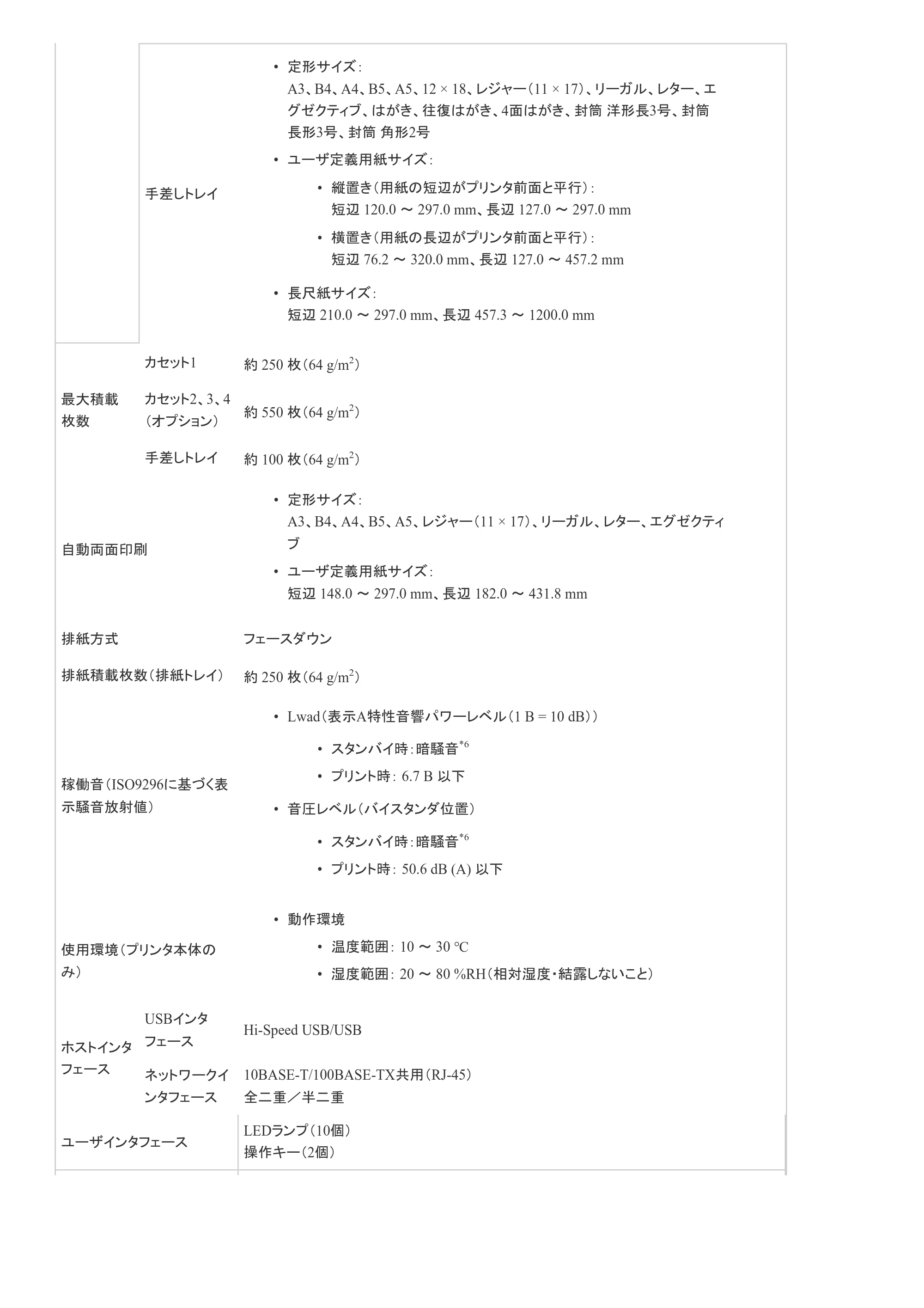 キヤノン LBP9100C ユーザーズガイド 2021年12月9日更新(PDF:12.9MB) — 原本ページ — 35ページ
