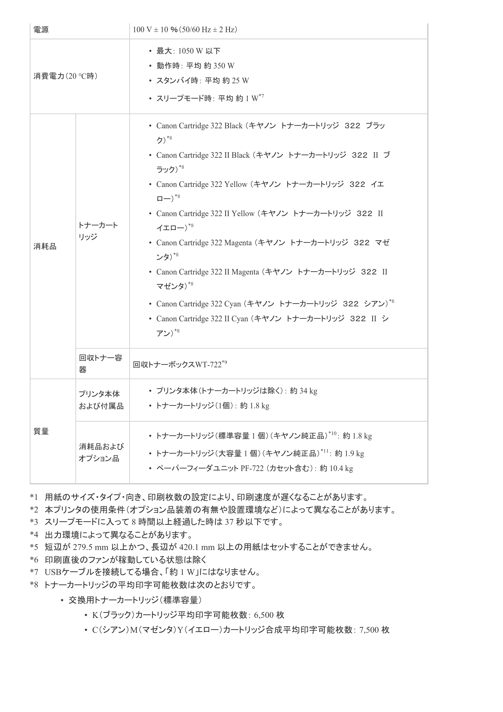 キヤノン LBP9100C ユーザーズガイド 2021年12月9日更新(PDF:12.9MB) — 原本ページ — 36ページ