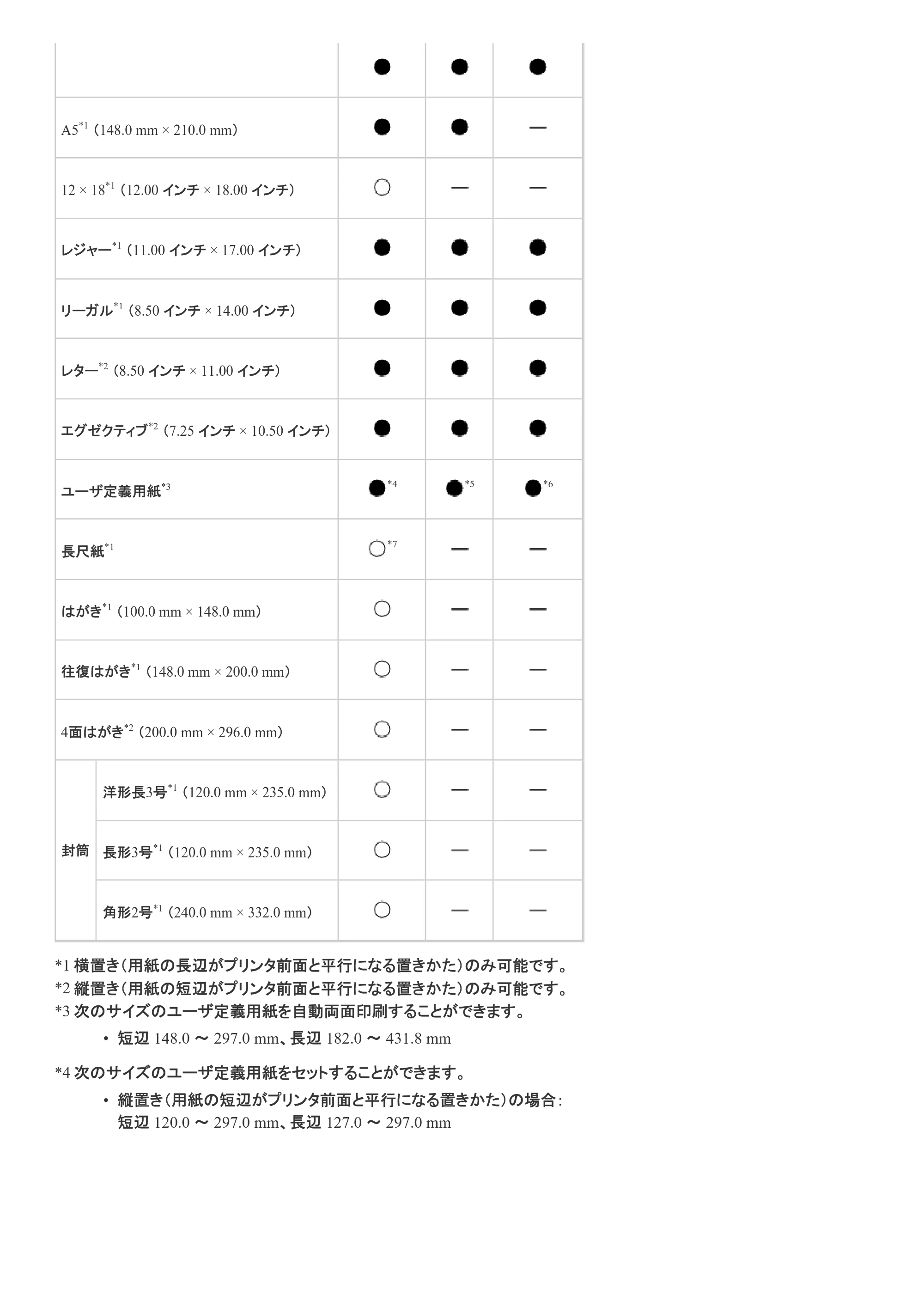 キヤノン LBP9100C ユーザーズガイド 2021年12月9日更新（PDF：12.9MB） — 原本ページ — 214ページ