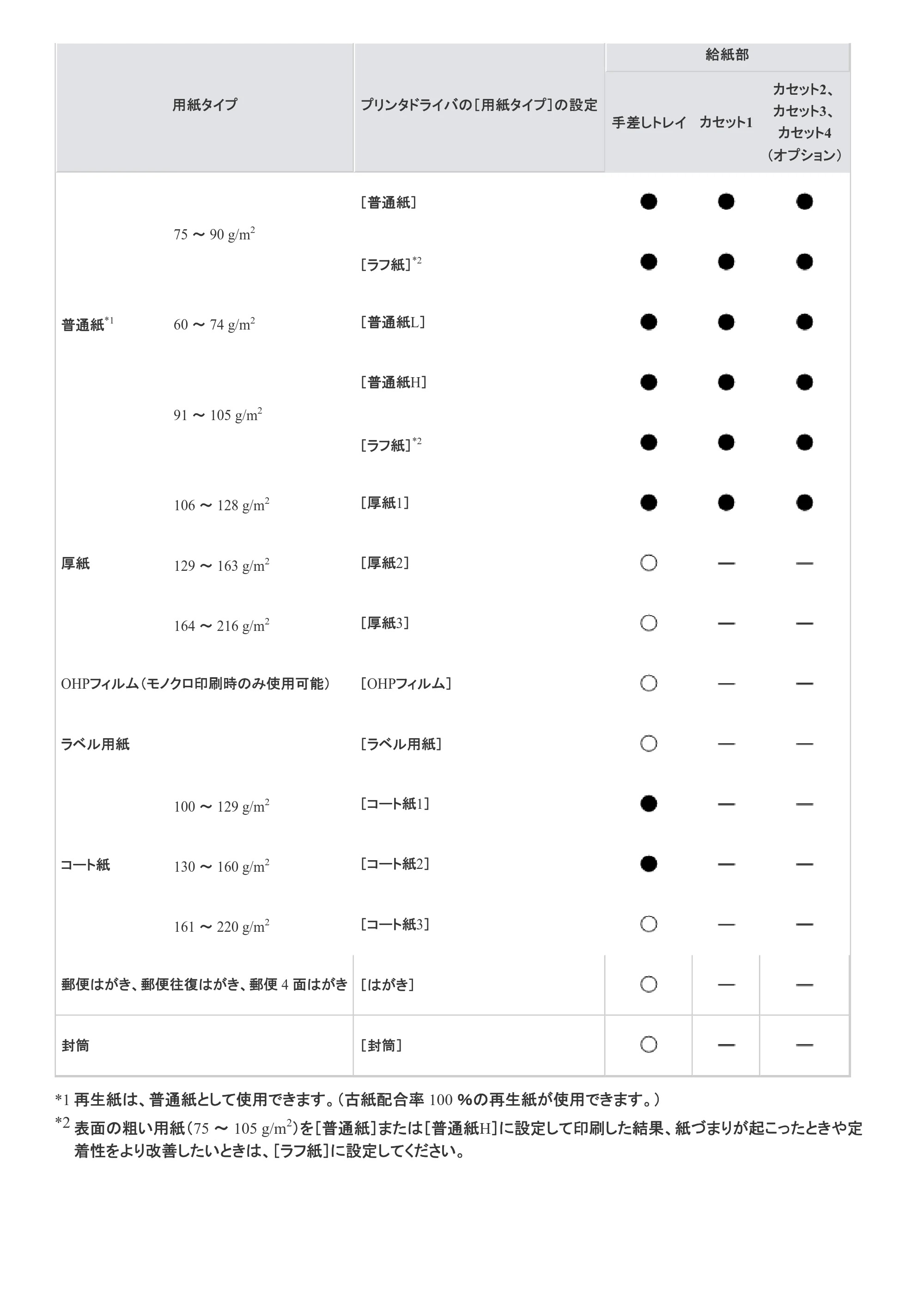 キヤノン LBP9100C ユーザーズガイド 2021年12月9日更新（PDF：12.9MB） — 原本ページ — 216ページ