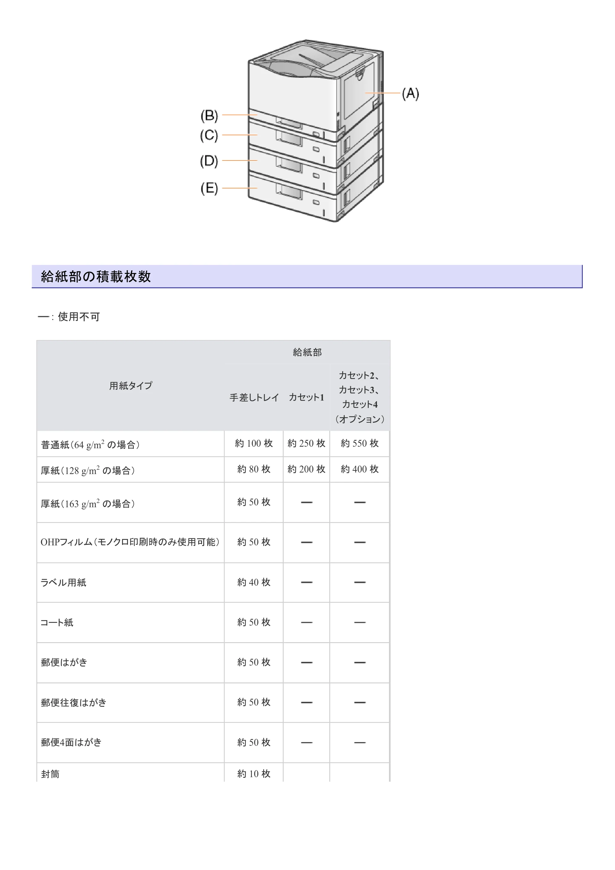 キヤノン LBP9100C ユーザーズガイド 2021年12月9日更新（PDF：12.9MB） — 原本ページ — 227ページ