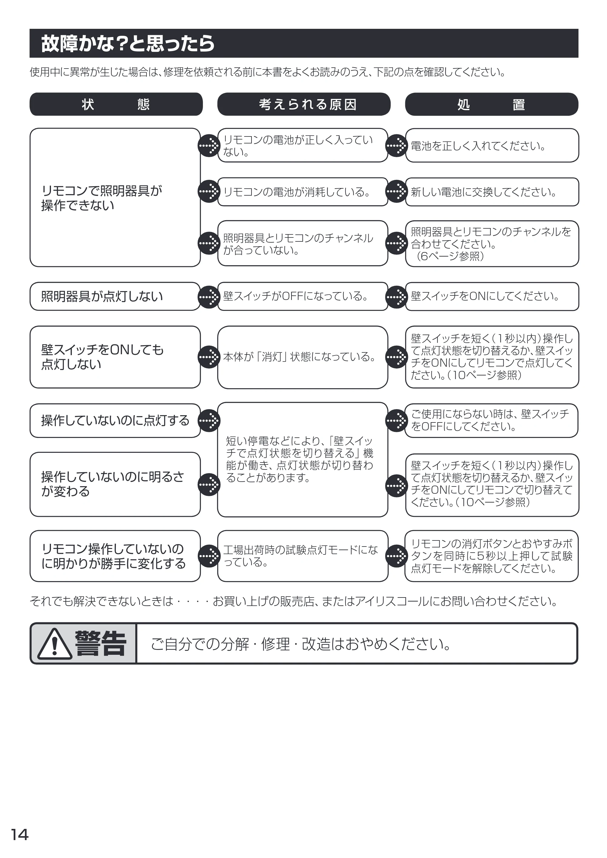 アイリスオーヤマ CL8D-N1 取扱説明書 — 故障かな？と思ったら — 原本ページ — 14ページ