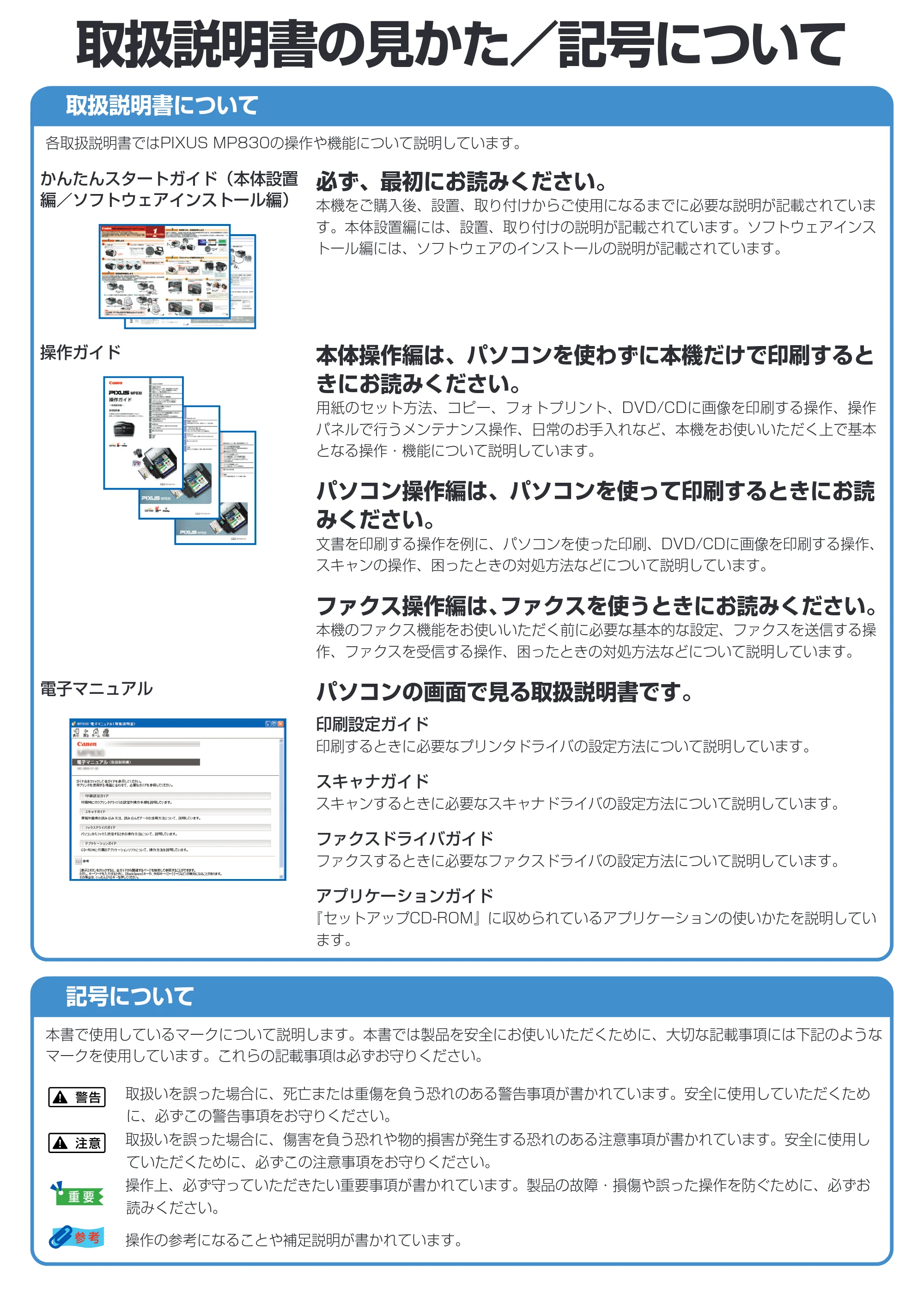 キヤノン PIXUS MP830 操作ガイド（パソコン操作編） （PDF形式／16.21Mバイト） — 原本ページ — 2ページ