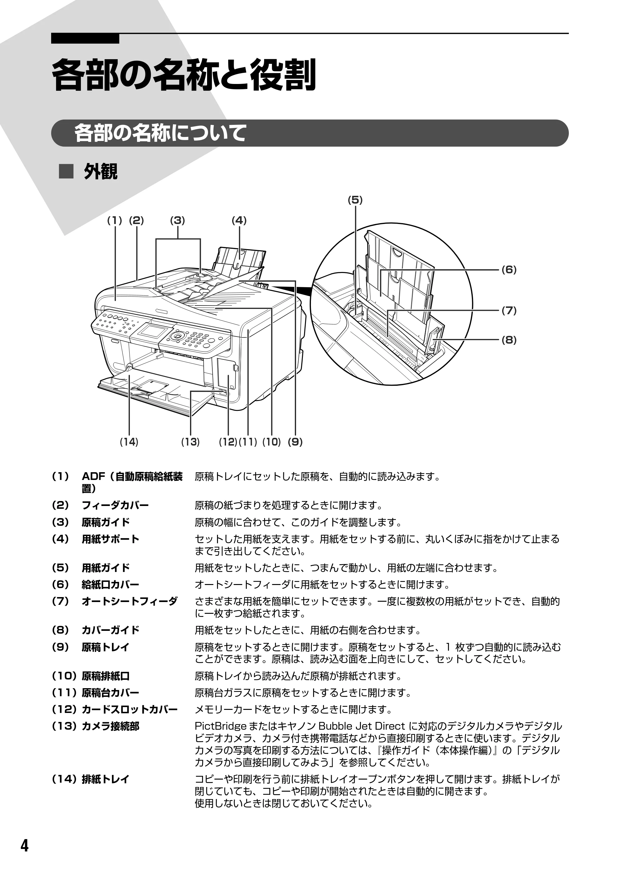 キヤノン PIXUS MP830 操作ガイド（パソコン操作編） （PDF形式／16.21Mバイト） — 原本ページ — 6ページ
