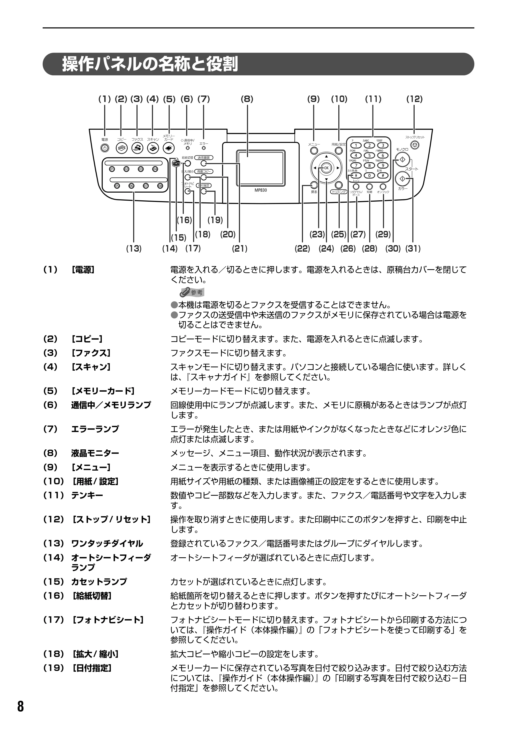 キヤノン PIXUS MP830 操作ガイド（パソコン操作編） （PDF形式／16.21Mバイト） — 本機の電源を入れる／切る — 原本ページ — 10ページ