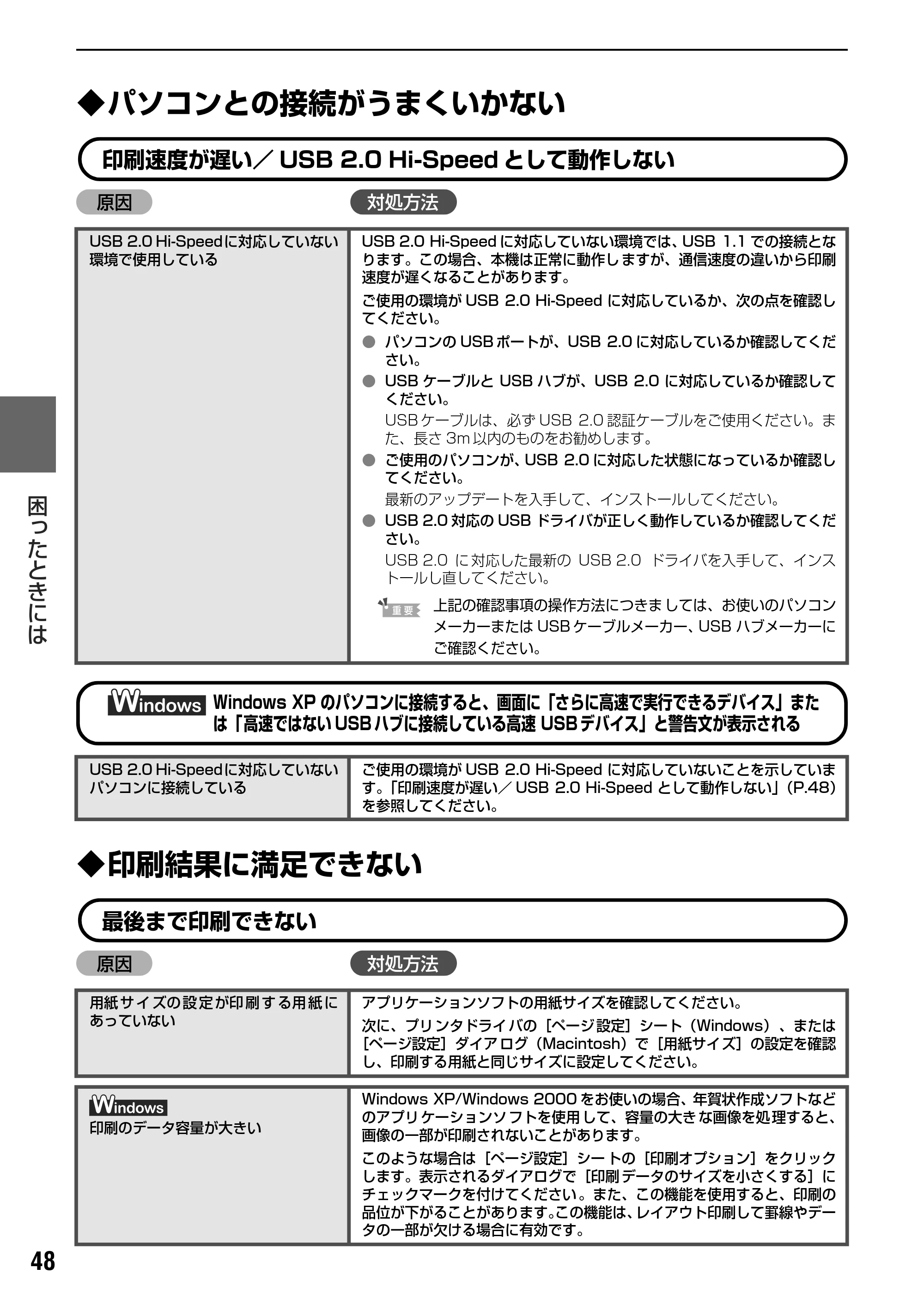 キヤノン PIXUS MP830 操作ガイド（パソコン操作編） （PDF形式／16.21Mバイト） — 原本ページ — 50ページ
