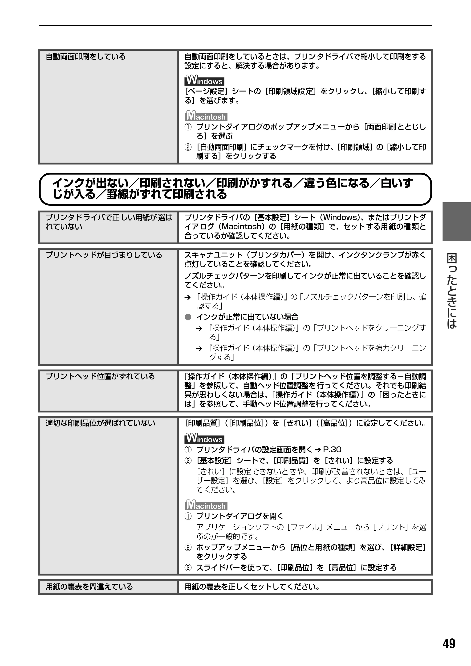 キヤノン PIXUS MP830 操作ガイド（パソコン操作編） （PDF形式／16.21Mバイト） — 原本ページ — 51ページ