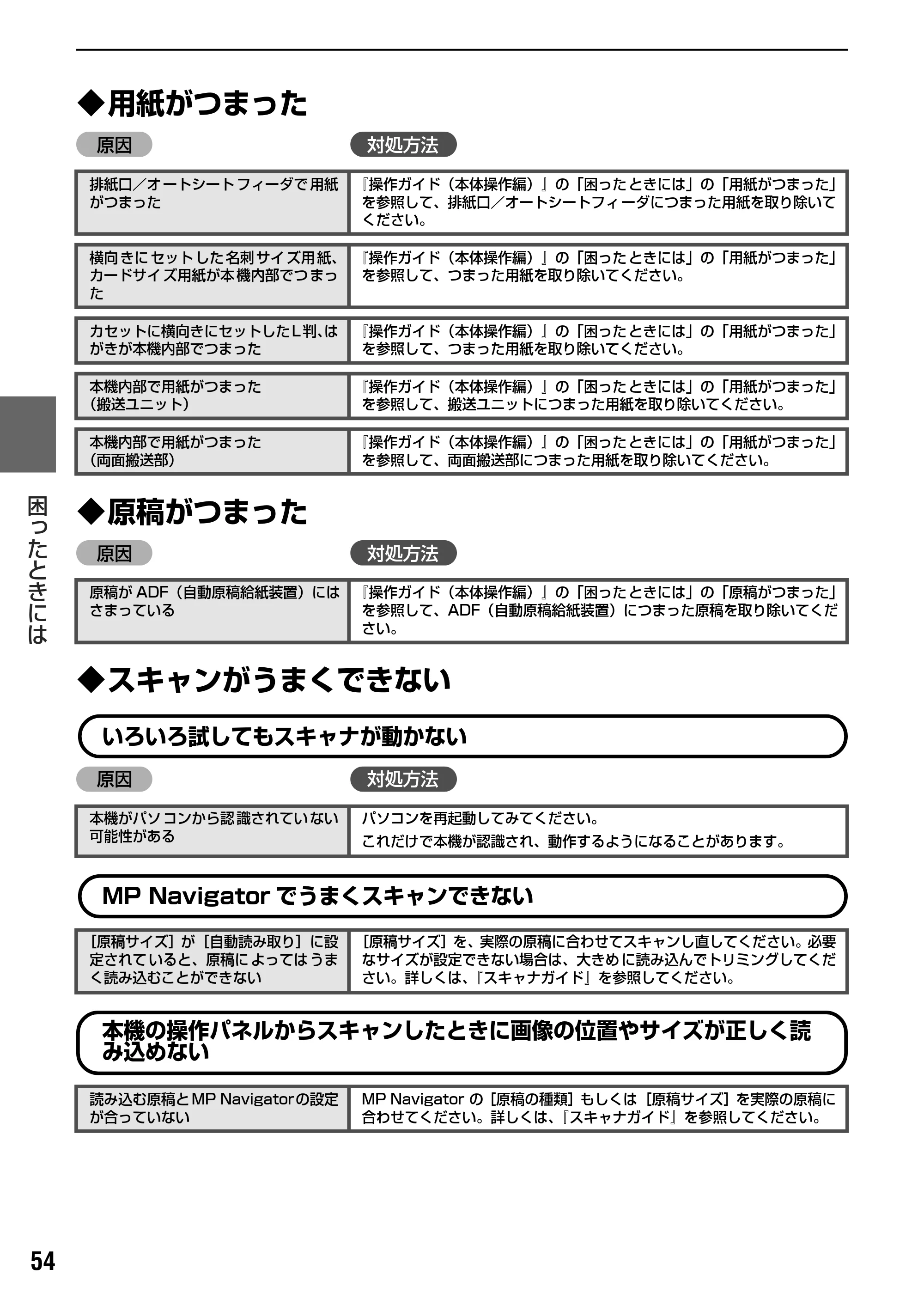 キヤノン PIXUS MP830 操作ガイド（パソコン操作編） （PDF形式／16.21Mバイト） — 原本ページ — 56ページ