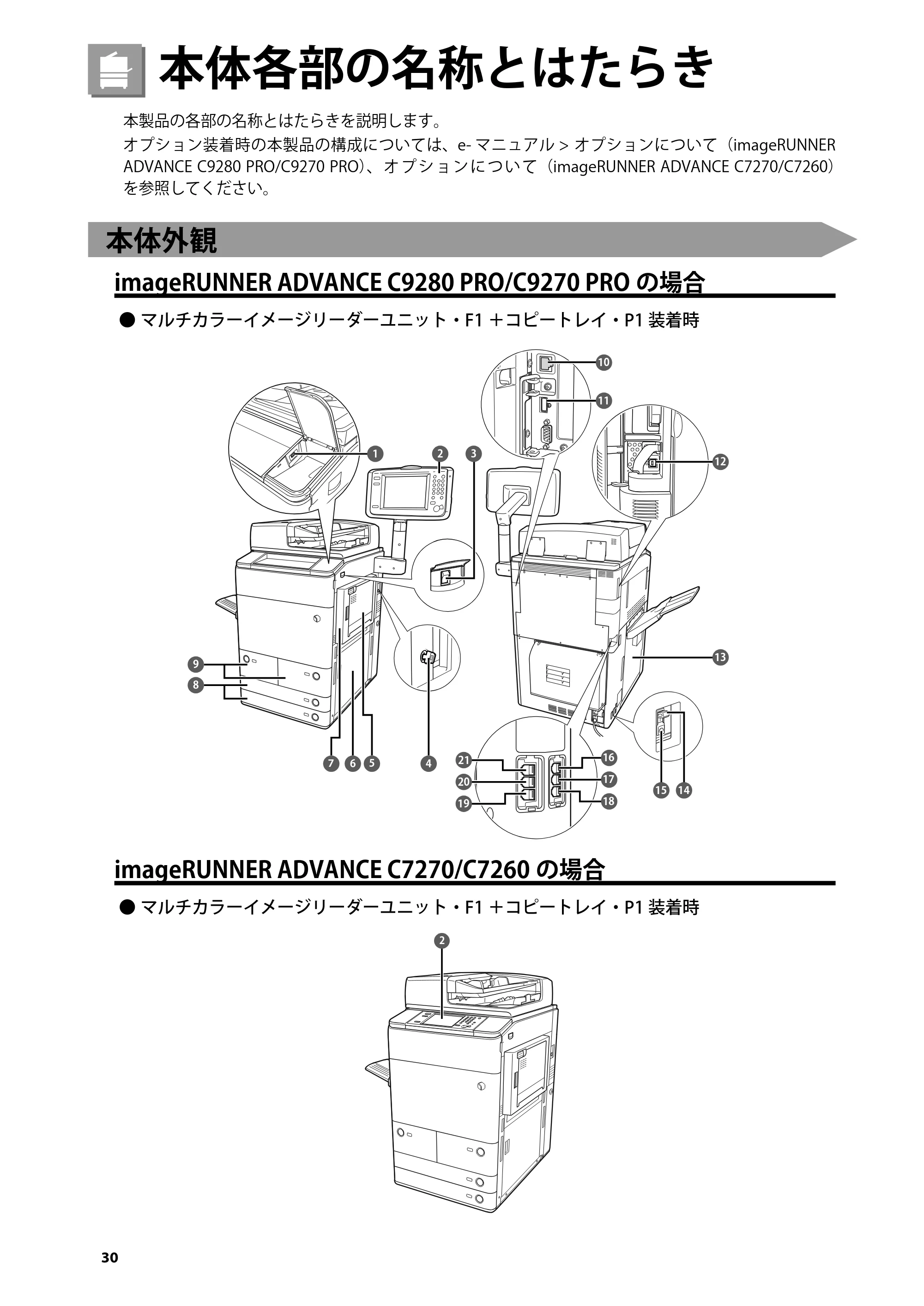 キヤノン C7270/C7260 オンラインマニュアル はじめにお読みください 2014年11月5日更新（PDF：2.61MB） — 本体各部の名称とはたらき — 原本ページ — 32ページ