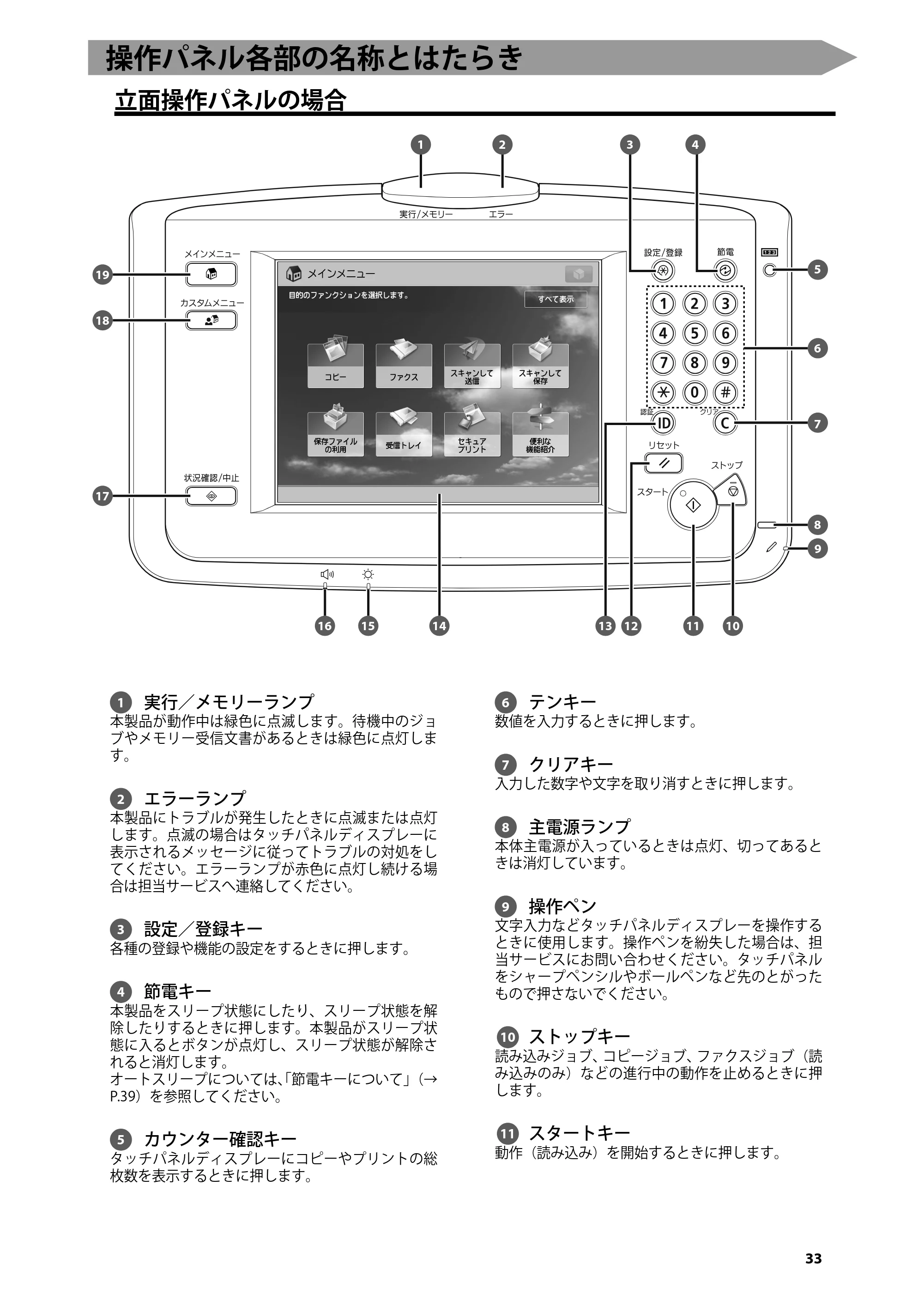 キヤノン C7270/C7260 オンラインマニュアル はじめにお読みください 2014年11月5日更新（PDF：2.61MB） — 操作パネル各部の名称とはたらき — 原本ページ — 35ページ