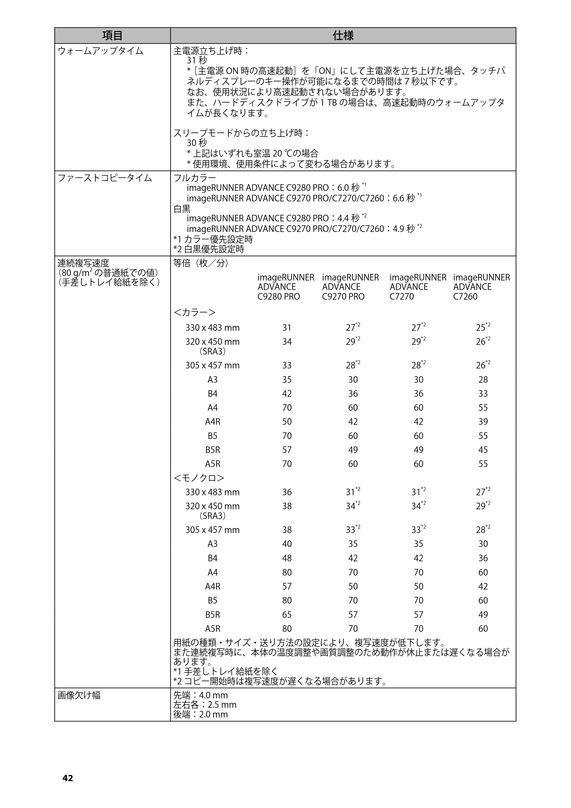 キヤノン C7270/C7260 オンラインマニュアル はじめにお読みください 2014年11月5日更新（PDF：2.61MB） — 原本ページ — 44ページ