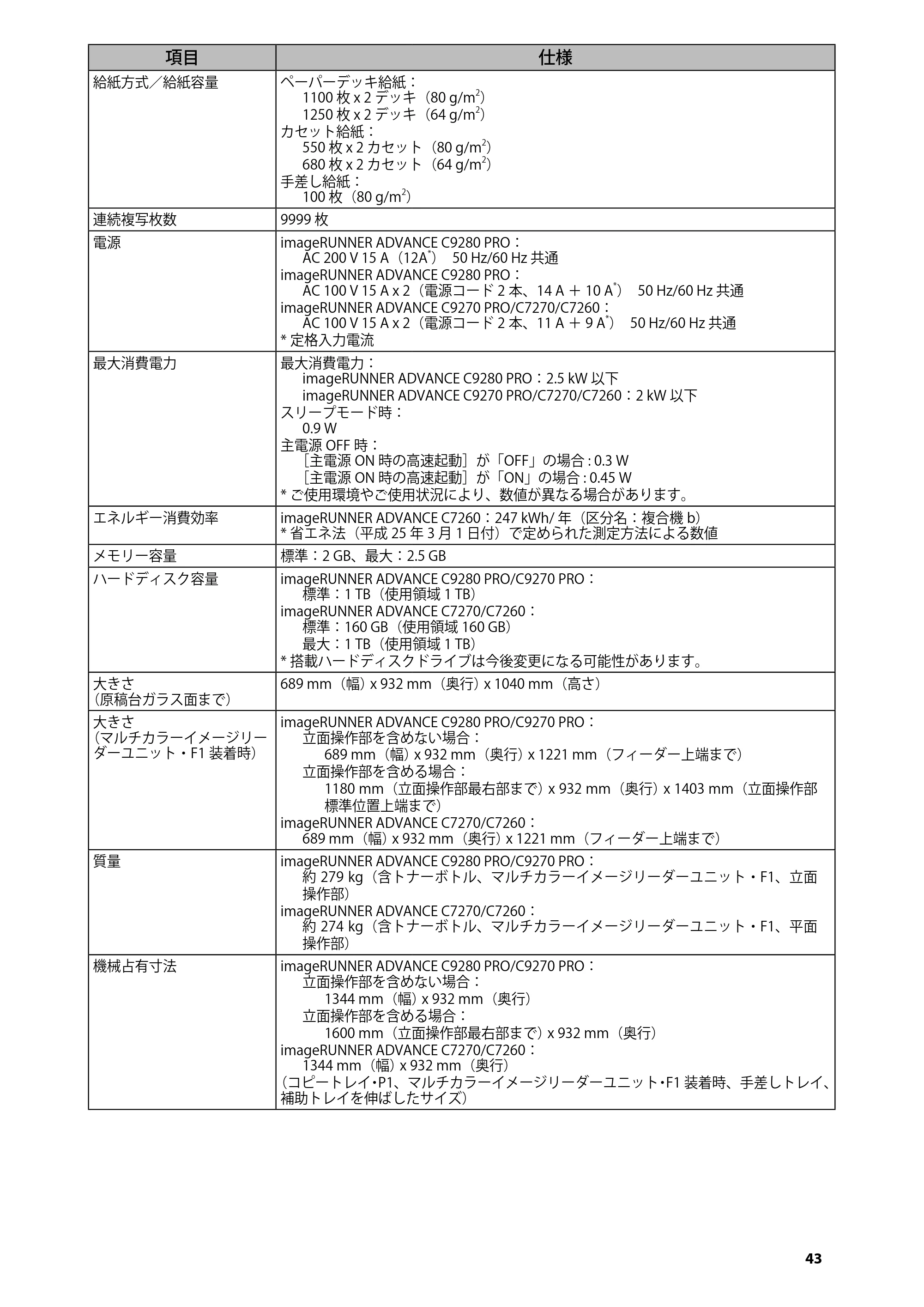 キヤノン C7270/C7260 オンラインマニュアル はじめにお読みください 2014年11月5日更新（PDF：2.61MB） — 原本ページ — 45ページ